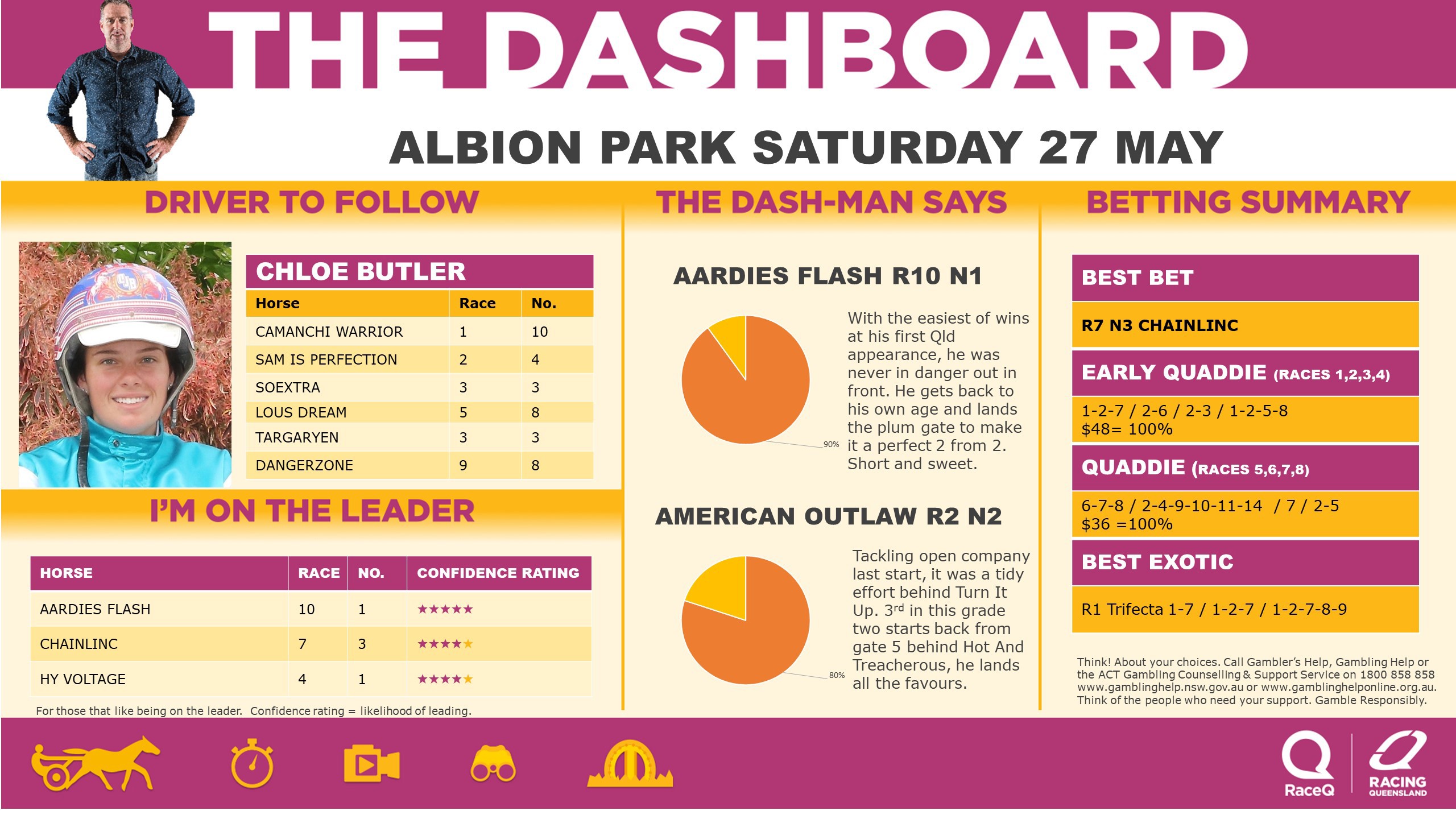 RQH-DashmanDashboard-270523.jpg RQH-DashmanDashboard-270523.jpg