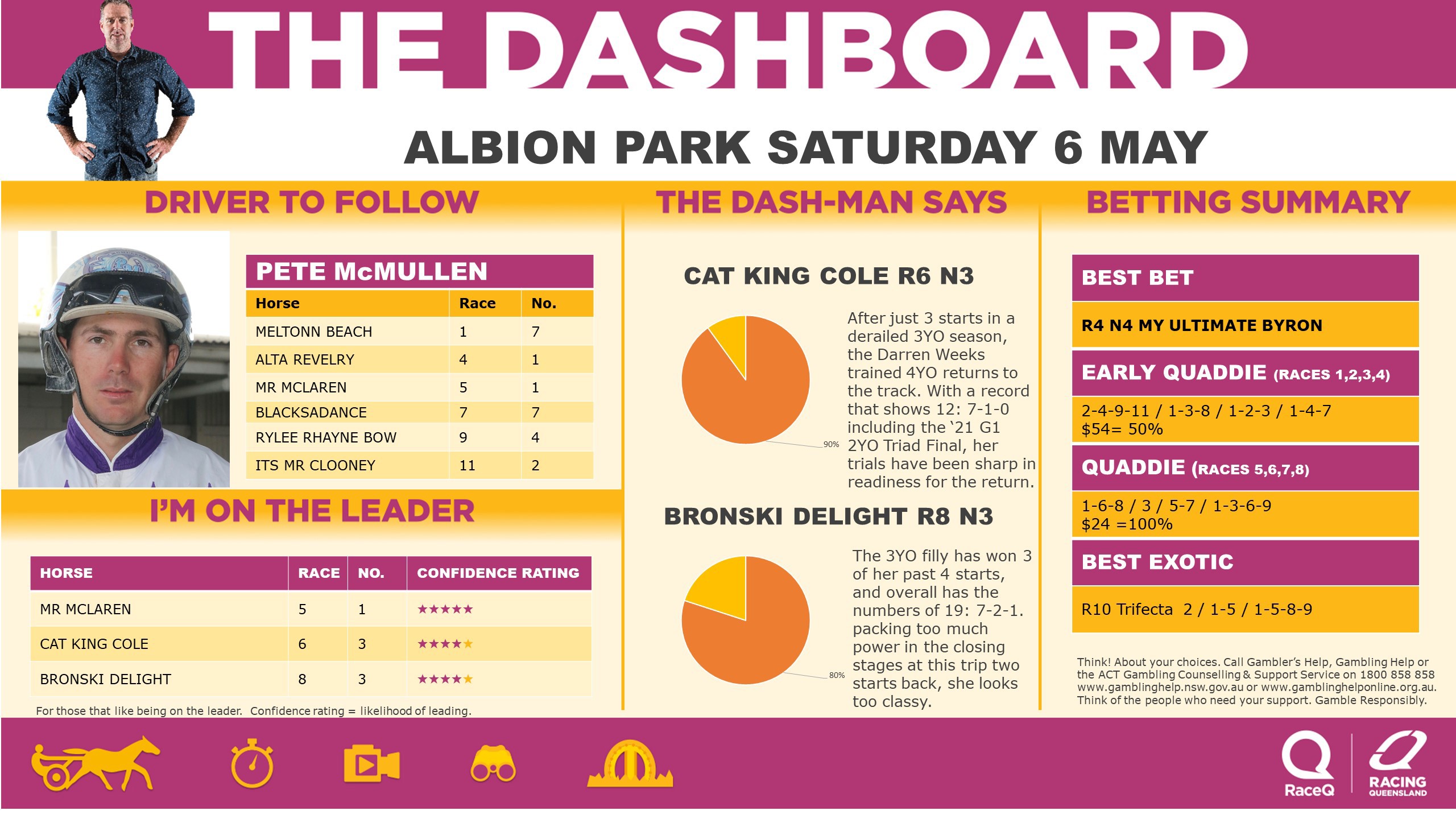 RQH-DashmanDashboard-060523.jpg RQH-DashmanDashboard-060523.jpg