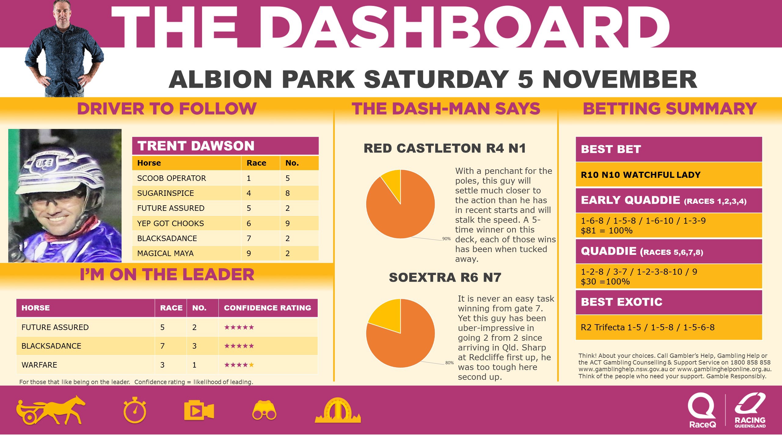 RQH-DashmanDashboard-051122.jpg RQH-DashmanDashboard-051122.jpg