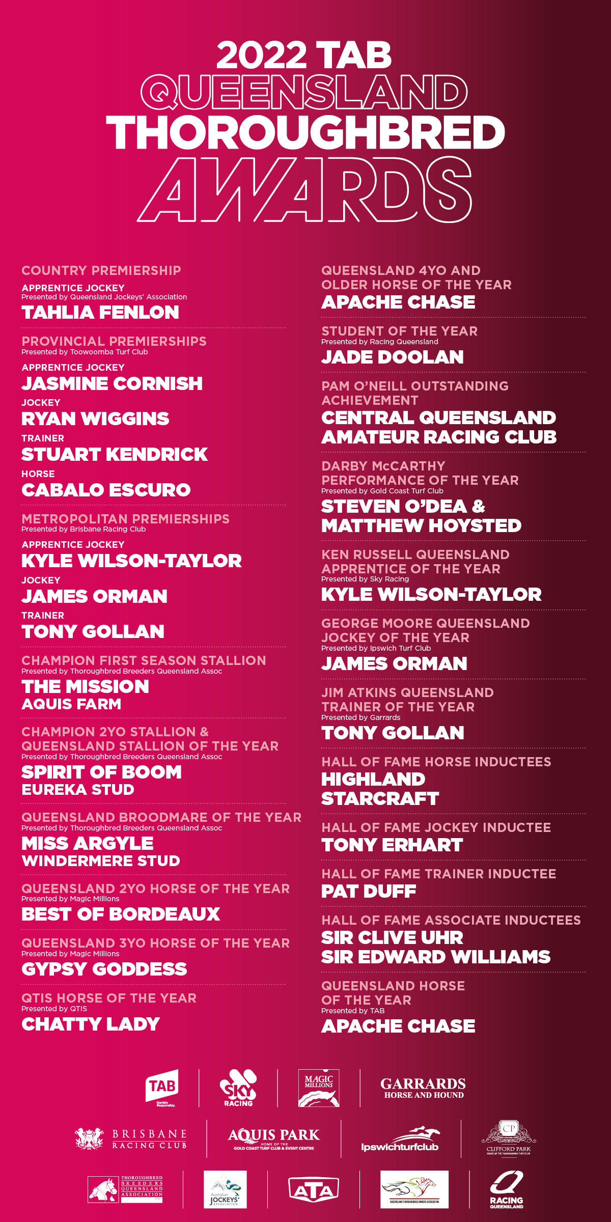 20221004-QldThoroughbredAwards2022-Digital-Winners-1200x2400px.jpg