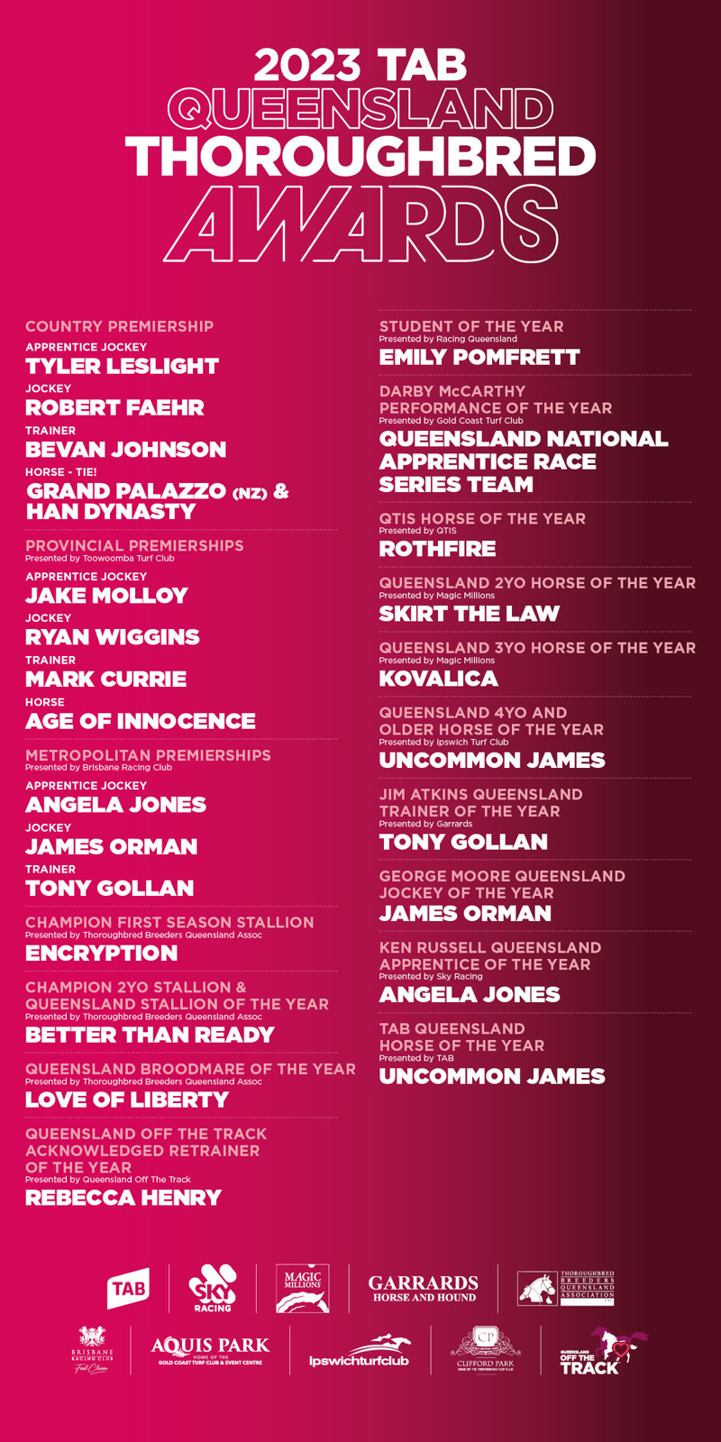 20231003-QldThoroughbredAwards2023-Digital-Winners-Winners-1200x2400px.jpg 20231003-QldThoroughbredAwards2023-Digital-Winners-Winners-1200x2400px.jpg