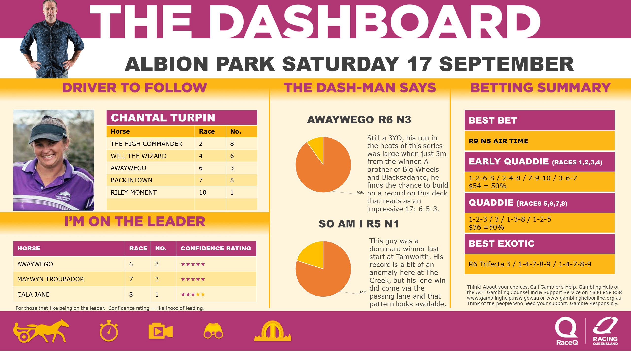 RQH-DashmanDashboard-170922.jpg RQH-DashmanDashboard-170922.jpg