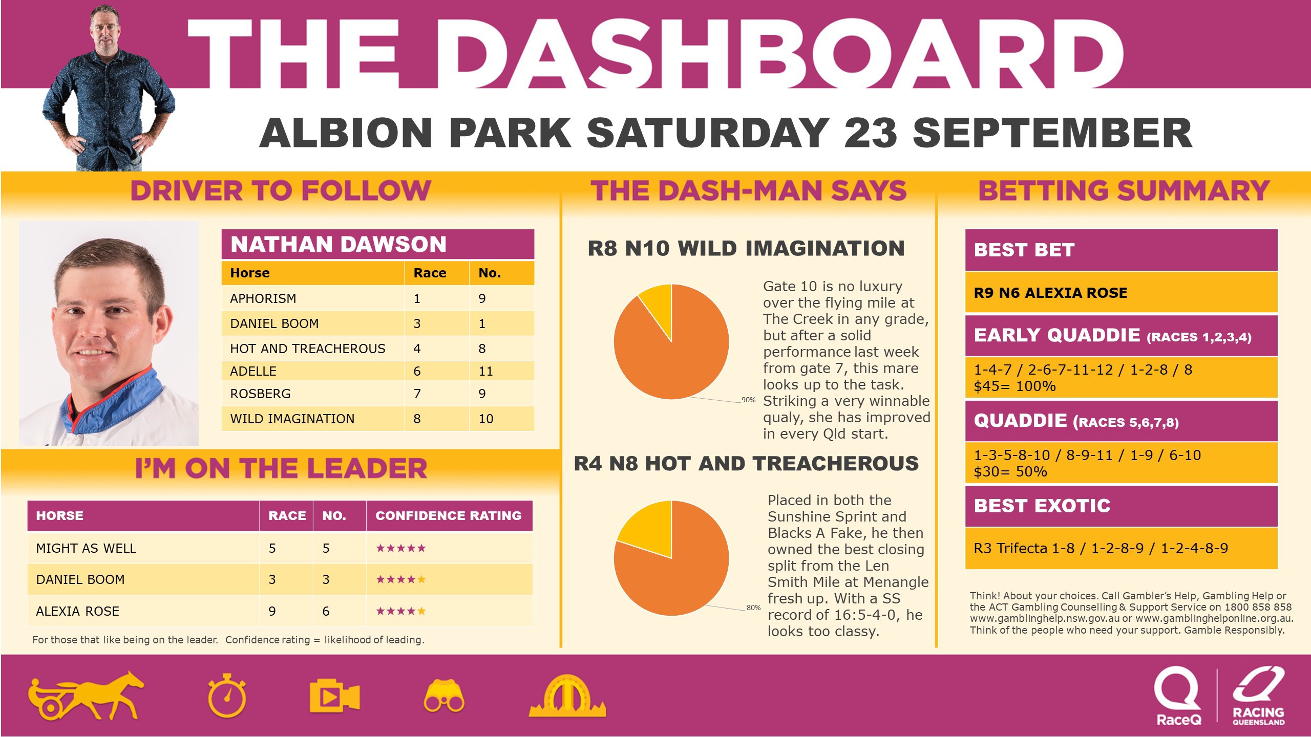 RQH-DashmanDashboard-230923V2.jpg RQH-DashmanDashboard-230923V2.jpg