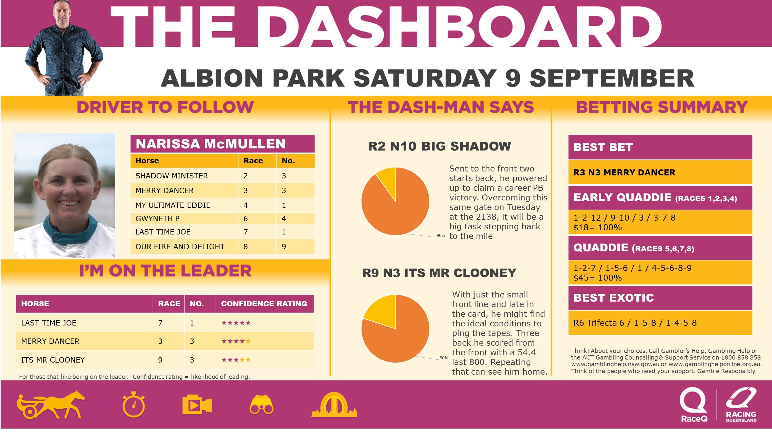 RQH-DashmanDashboard-090923v2.jpg RQH-DashmanDashboard-090923v2.jpg