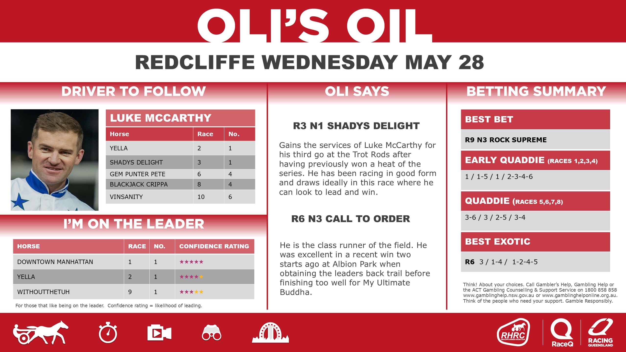 RQH-OilRedcliffeDashboard-20250701-28-May.jpg RQH-OilRedcliffeDashboard-20250701-28-May.jpg