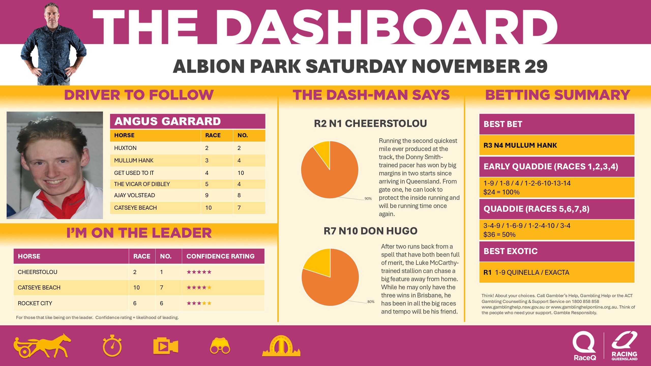 RQH-DashmanDashboard-29112025.jpg RQH-DashmanDashboard-29112025.jpg