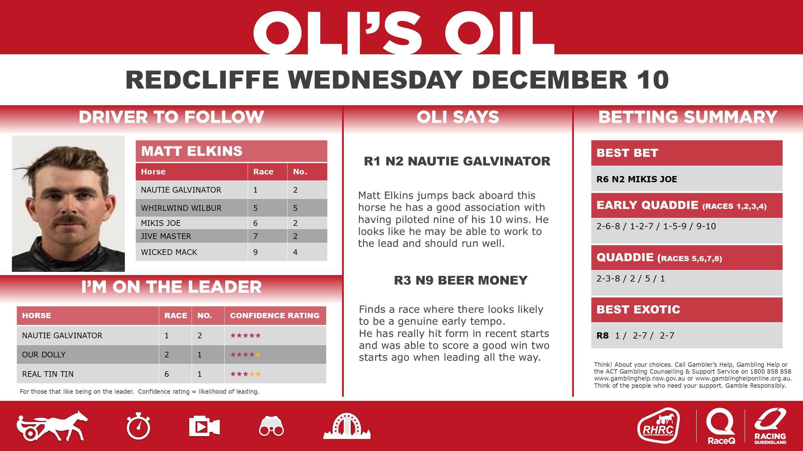 RQH-OilRedcliffeDashboard-20250910-10-December.jpg RQH-OilRedcliffeDashboard-20250910-10-December.jpg
