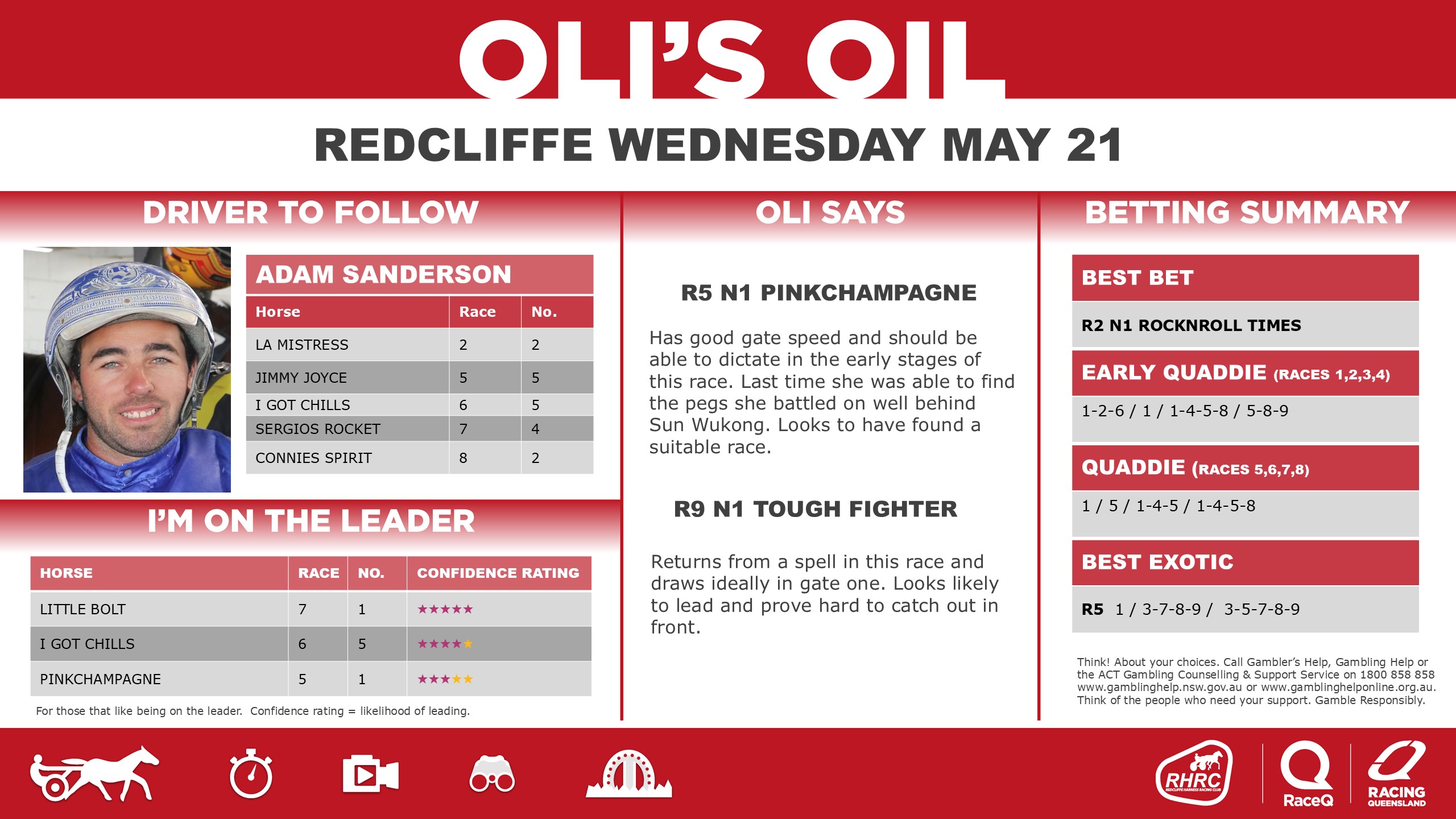 RQH-OilRedcliffeDashboard-20250701-21-May.jpg