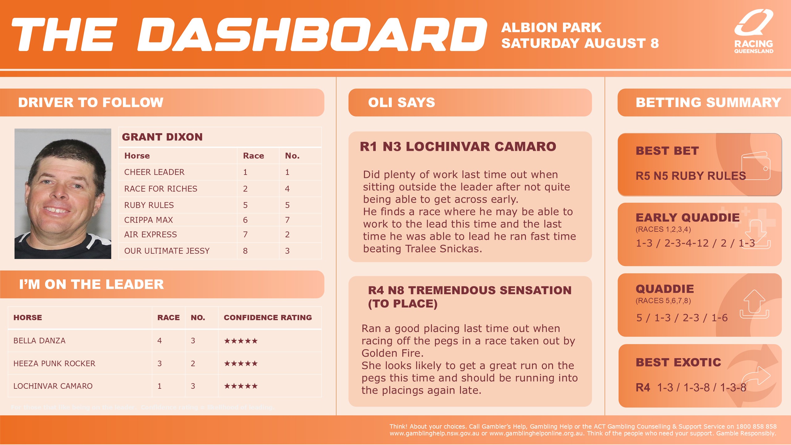 RQH-Albion-Park-Dashboard-v02-1-August.jpg RQH-Albion-Park-Dashboard-v02-1-August.jpg