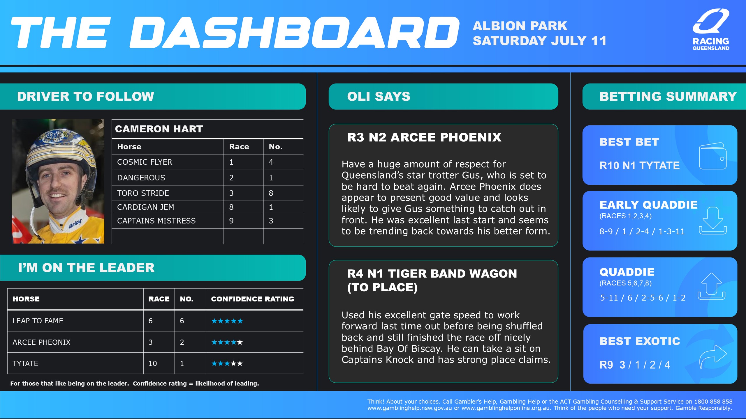 11-July-2026-RQH-Albion-Park-Dashboard_1.jpg 11-July-2026-RQH-Albion-Park-Dashboard_1.jpg