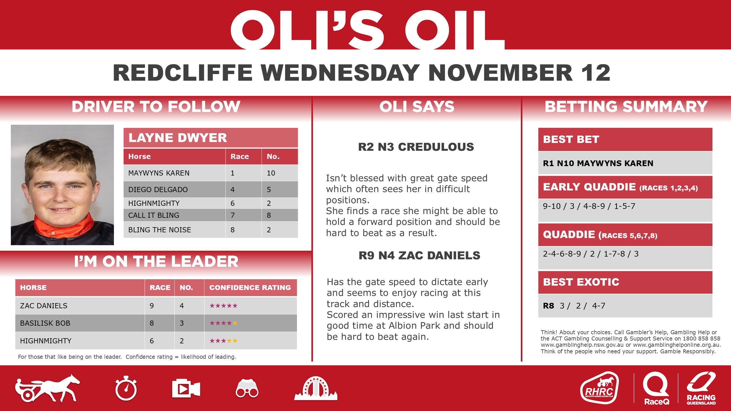 RQH-OilRedcliffeDashboard-20250910-12-November.jpg