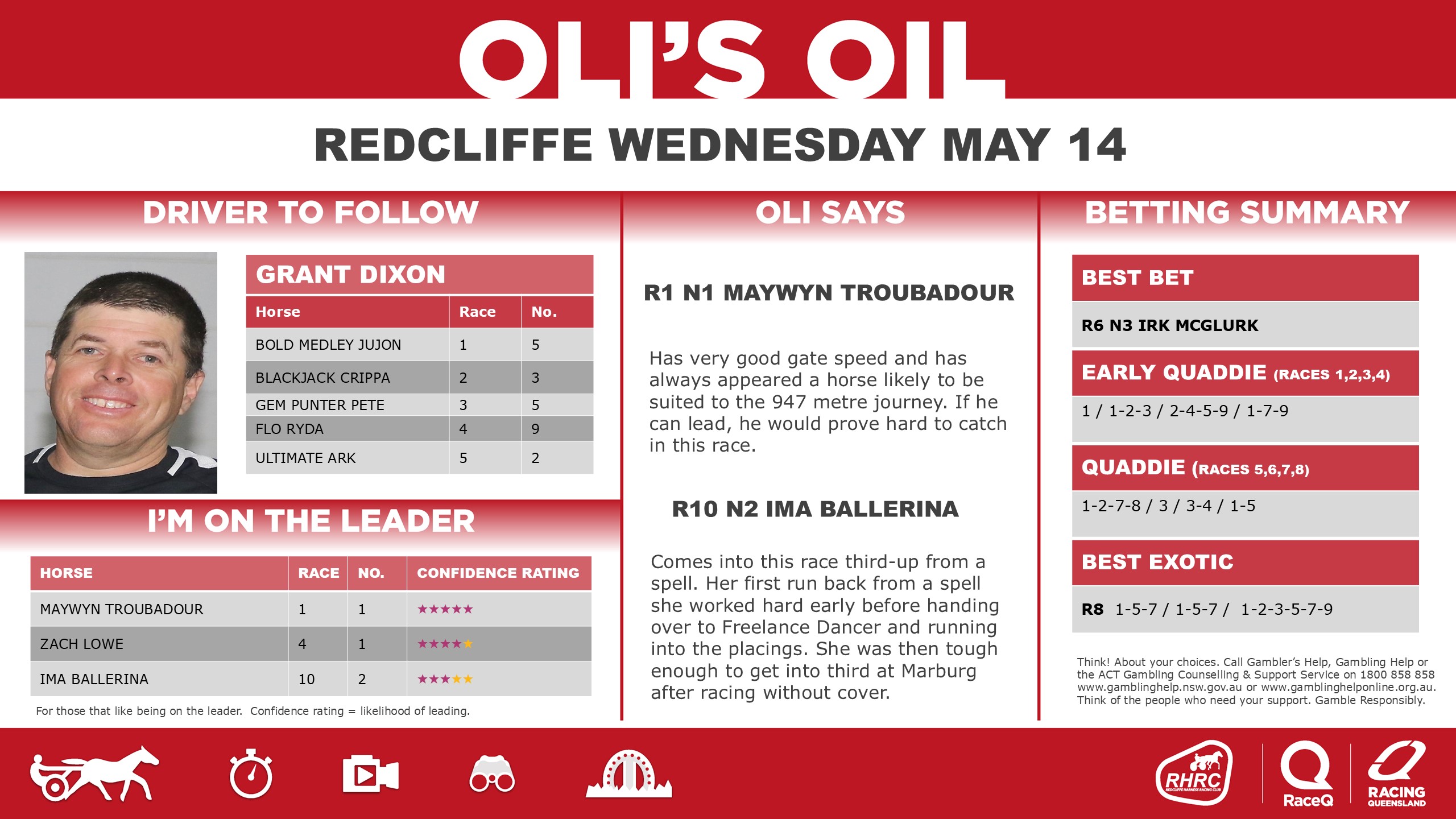 RQH-OilRedcliffeDashboard-14-May.jpg