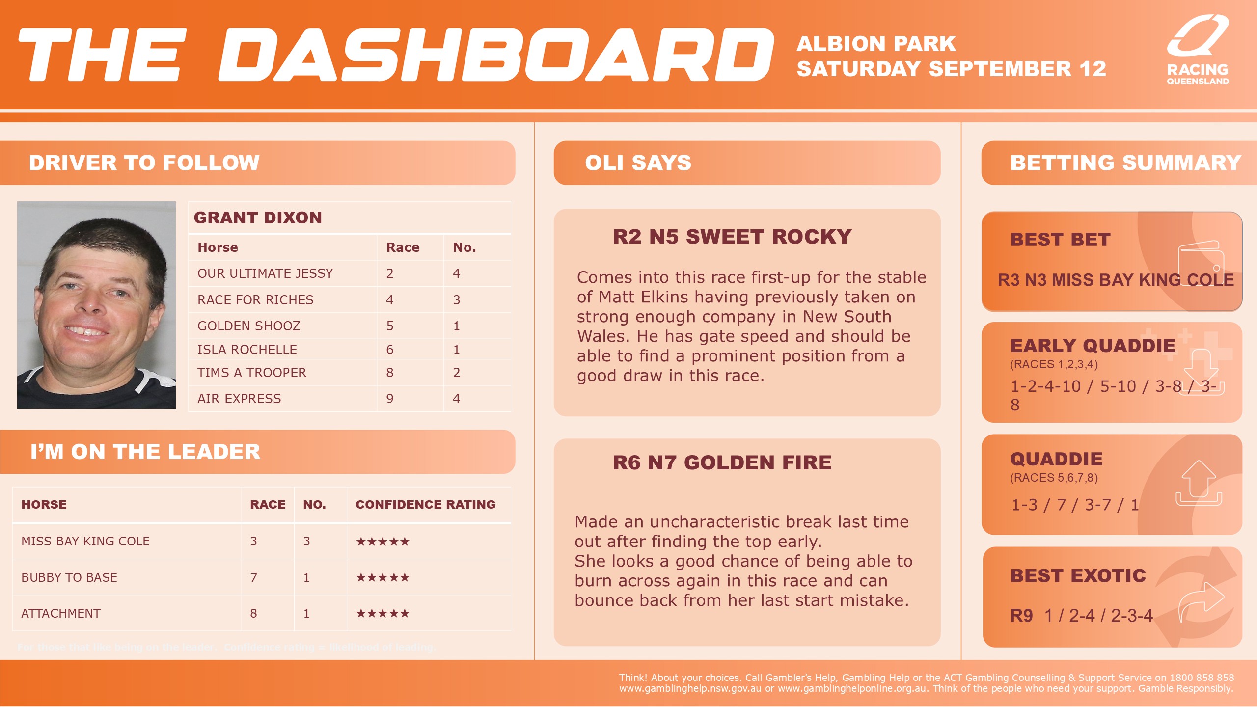 RQH-Albion-Park-Dashboard-v02-12-September.jpg RQH-Albion-Park-Dashboard-v02-12-September.jpg