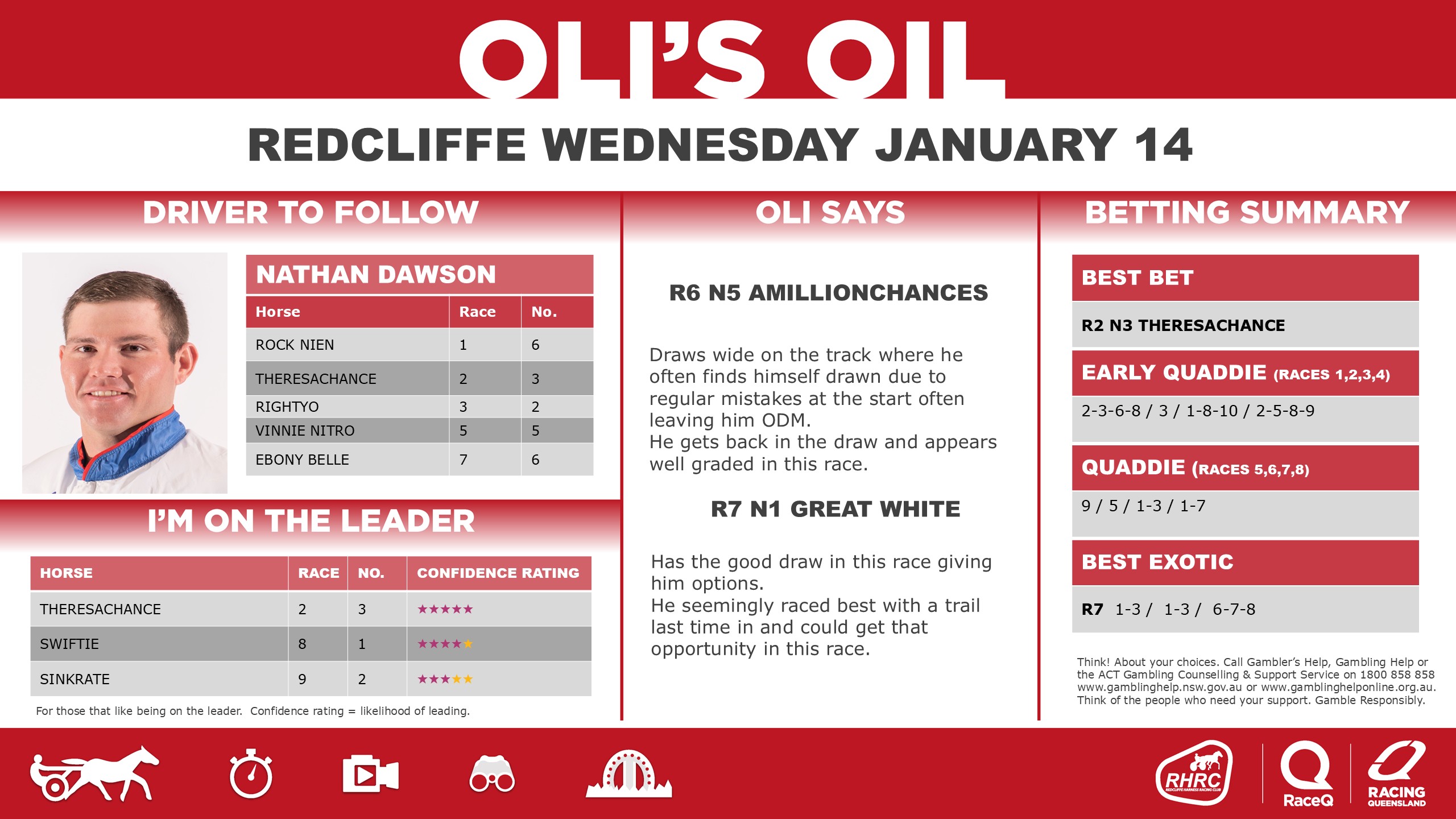 RQH-OilRedcliffeDashboard-20250910-14-January.jpg RQH-OilRedcliffeDashboard-20250910-14-January.jpg