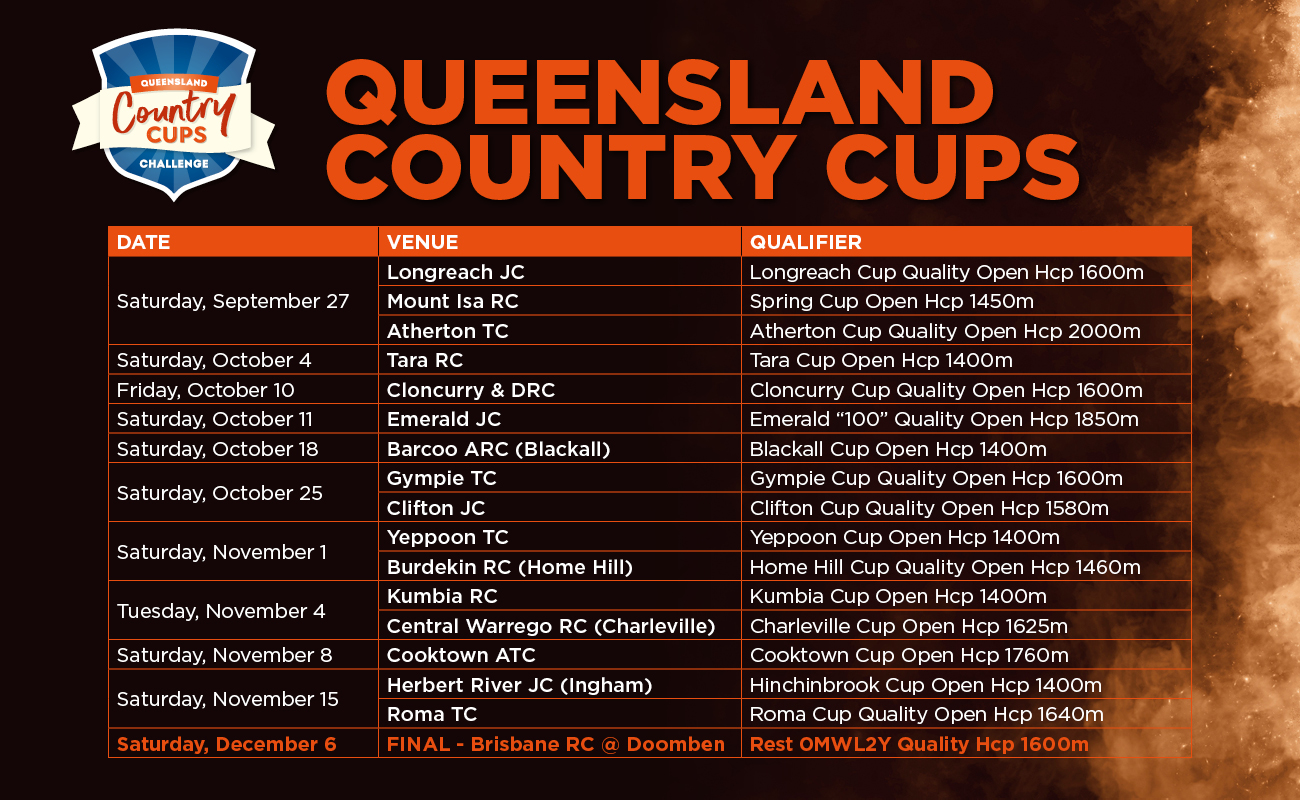 20250912-QldCountryCups-Web-Schedule-1300x800px.jpg