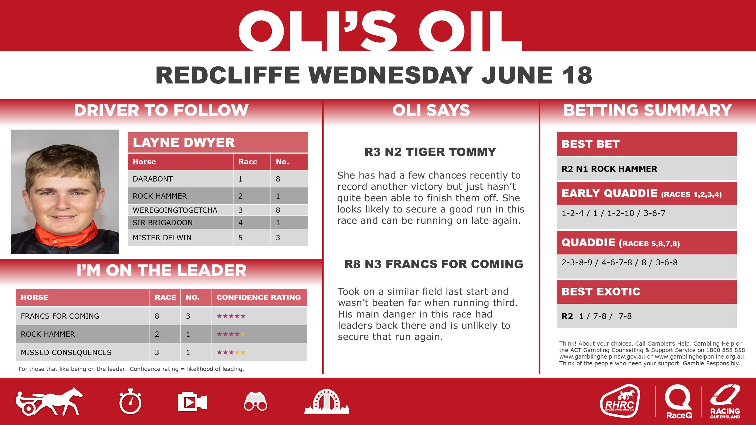 RQH-OilRedcliffeDashboard-20250701-18-June.jpg RQH-OilRedcliffeDashboard-20250701-18-June.jpg