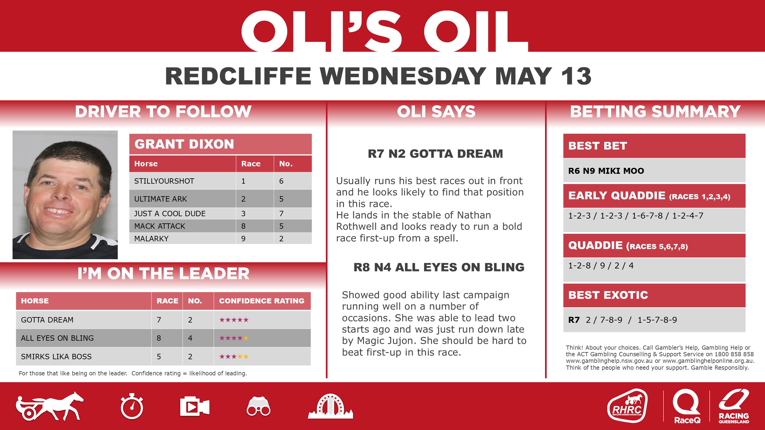RQH-OilRedcliffeDashboard-13-MAY.jpg