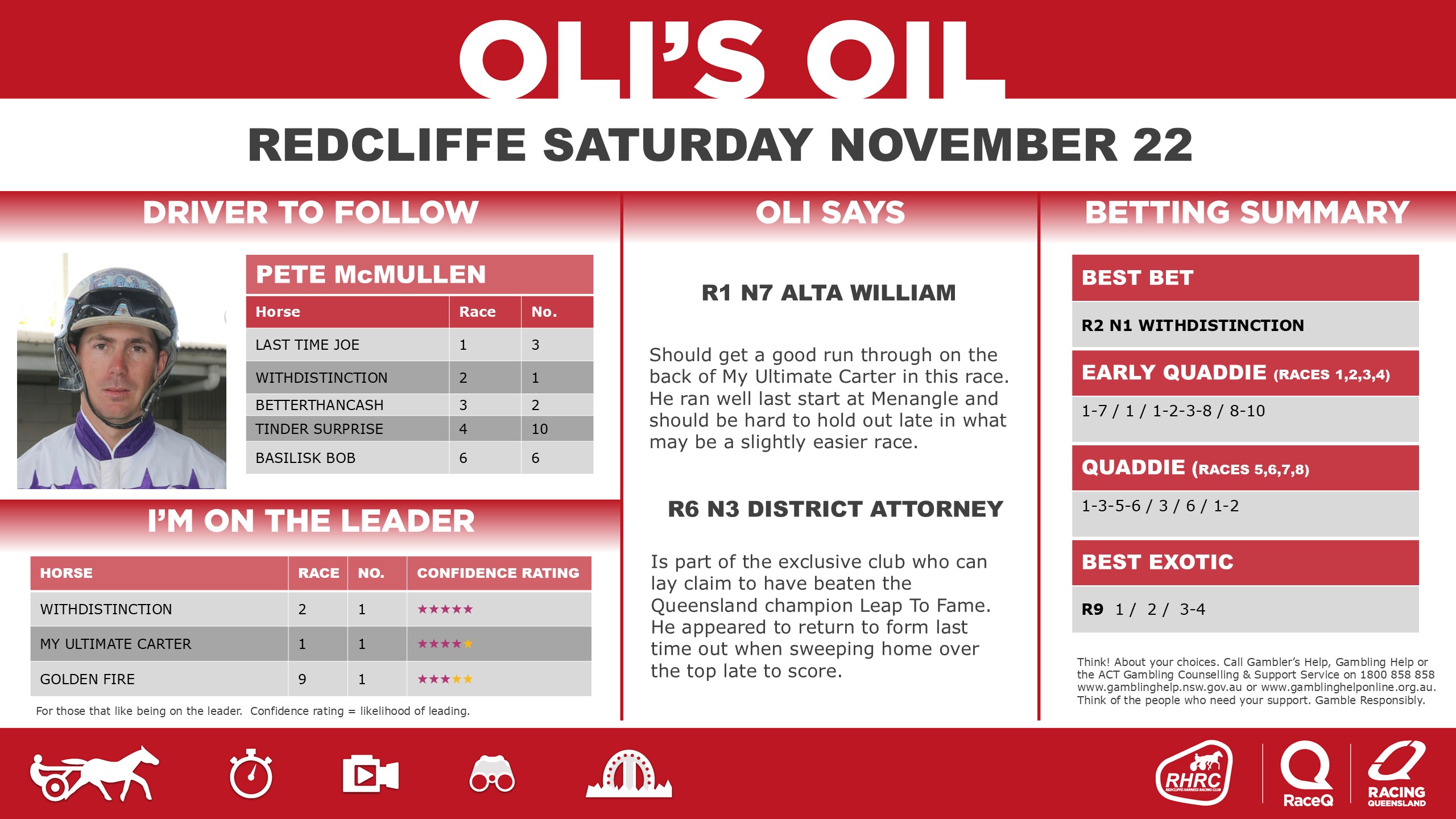 RQH-OilRedcliffeDashboard-20250910-22-November_1.jpg