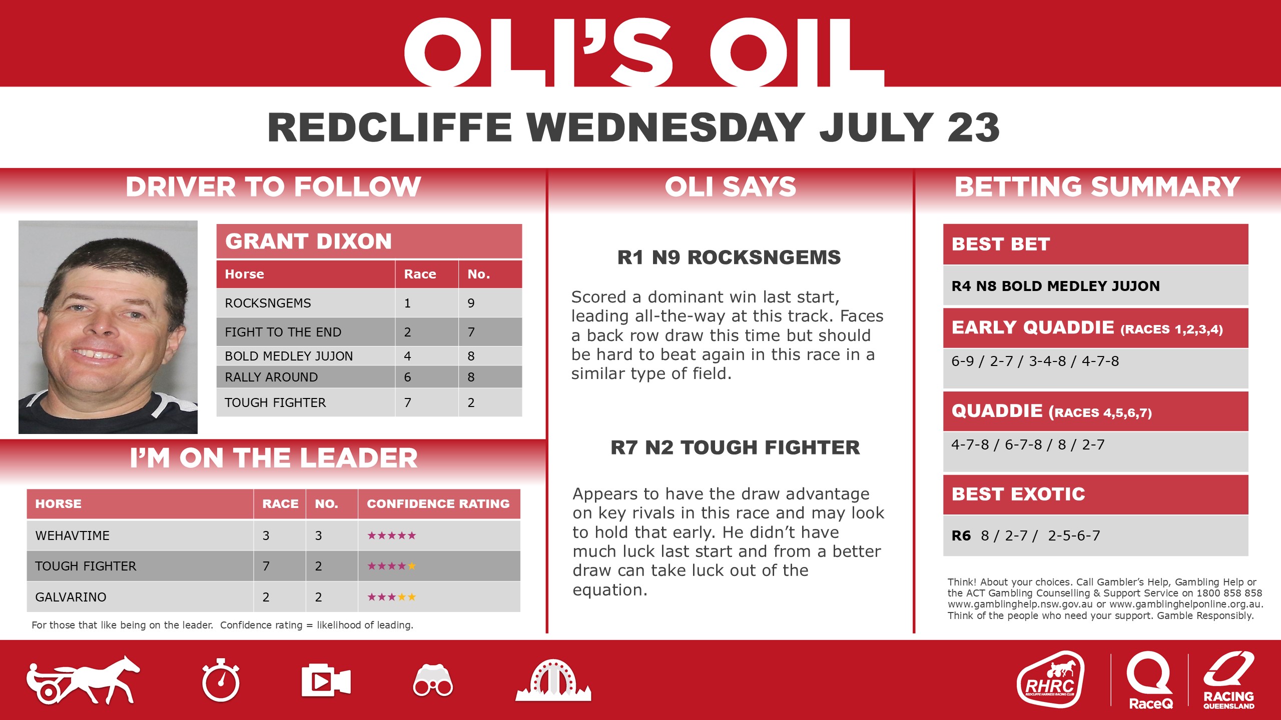 RQH-OilRedcliffeDashboard-20250701-23-July.jpg