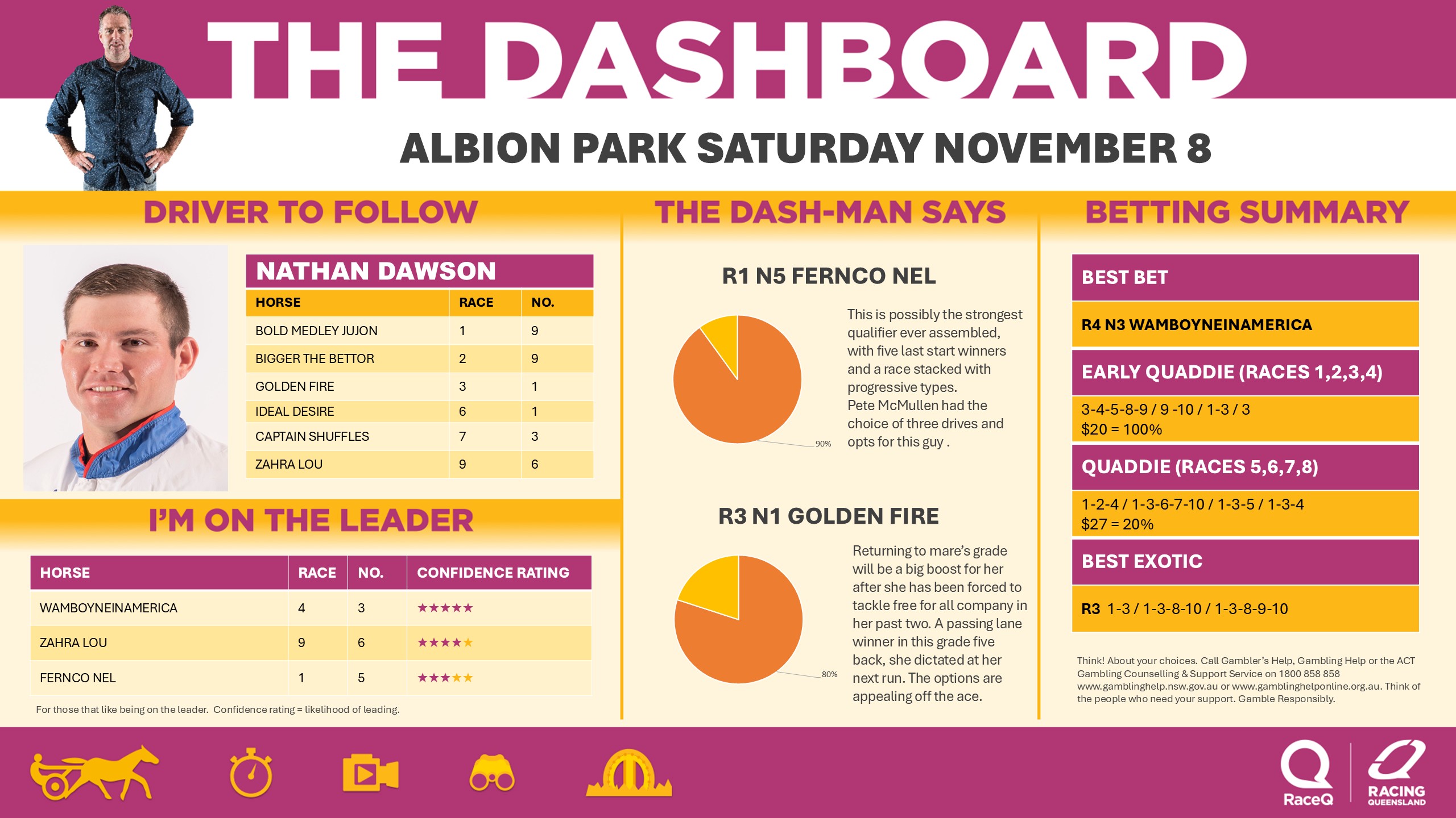 RQH-DashmanDashboard-08112025.jpg RQH-DashmanDashboard-08112025.jpg