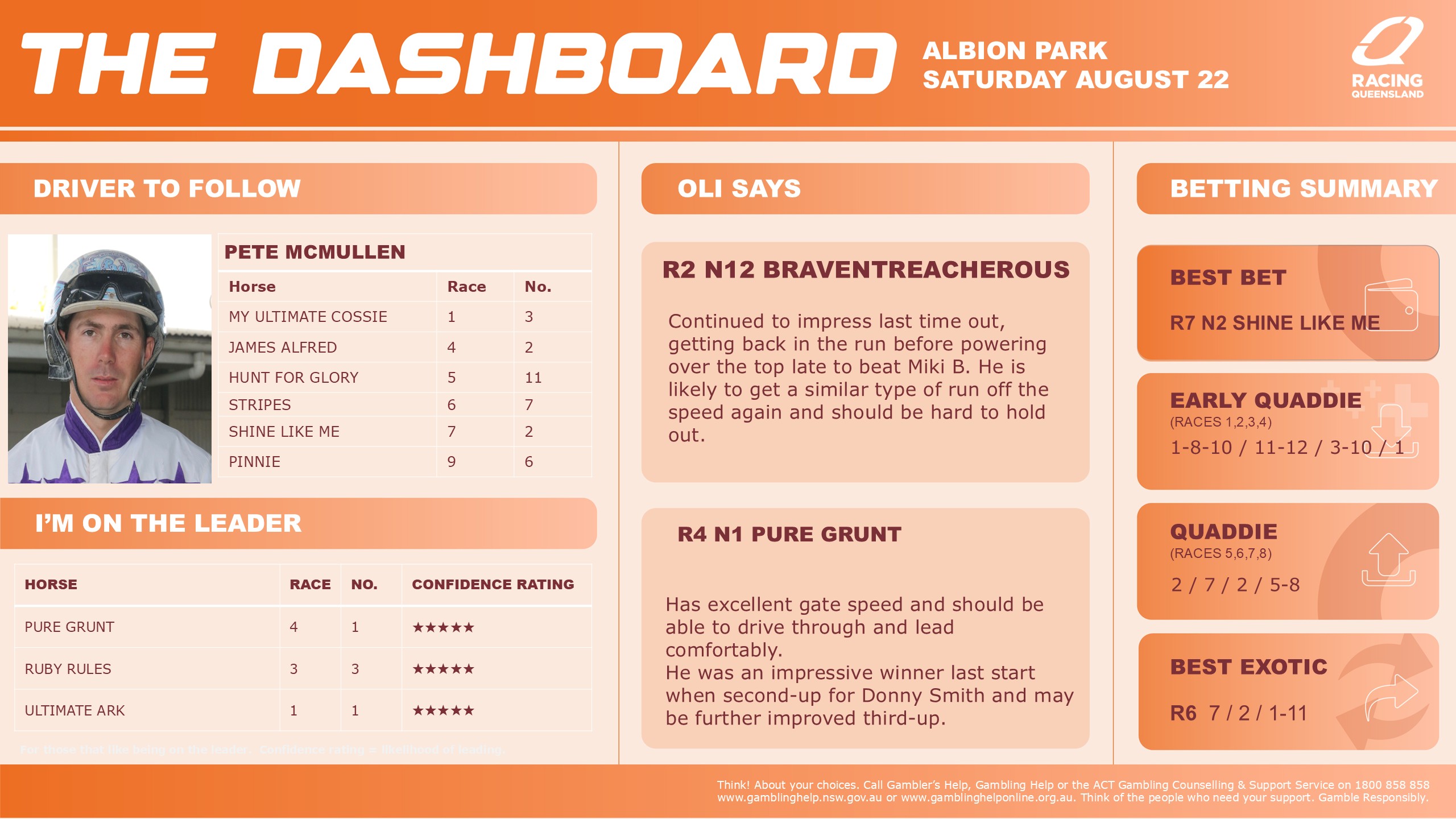 RQH-Albion-Park-Dashboard-v02-22-August.jpg RQH-Albion-Park-Dashboard-v02-22-August.jpg