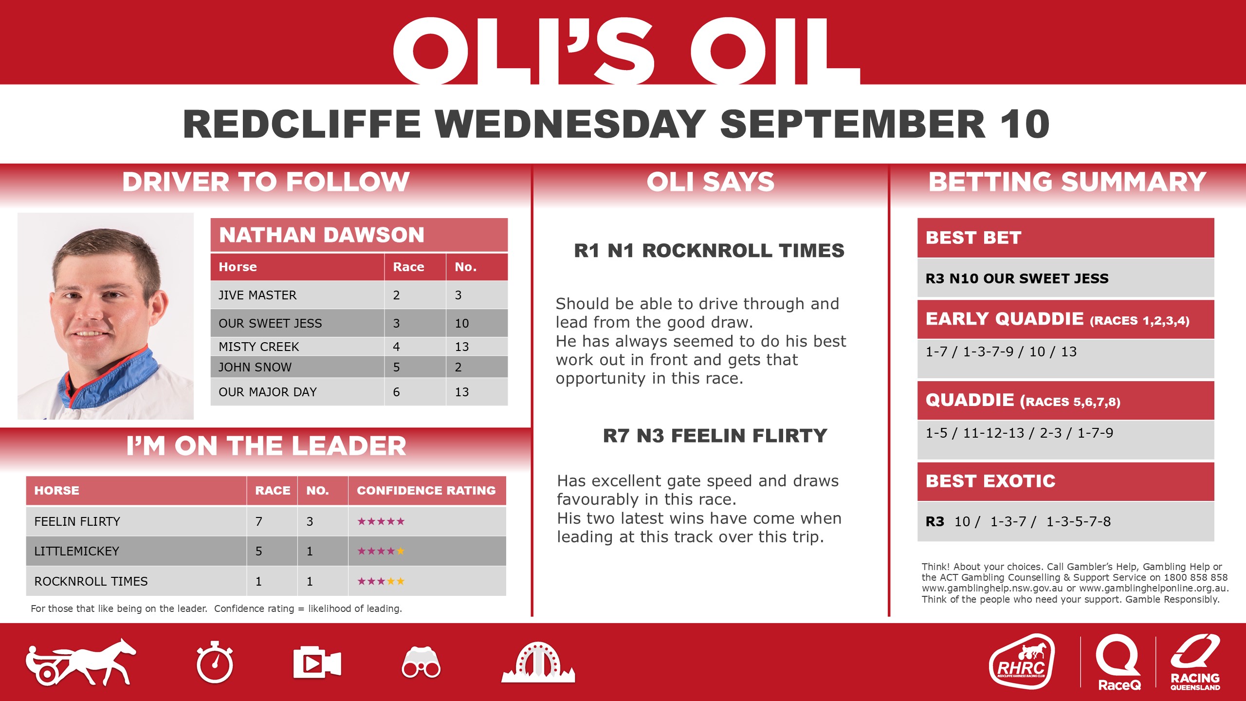 RQH-OilRedcliffeDashboard-20250910-10-September.jpg