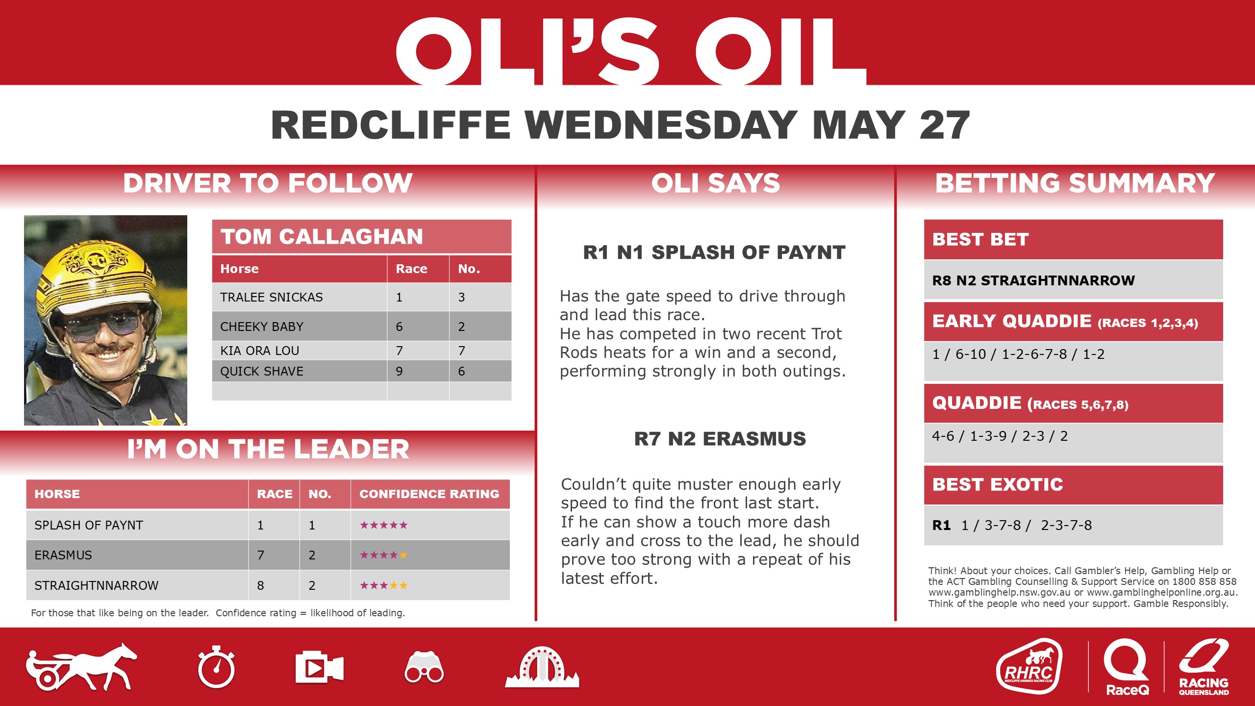 RQH-OilRedcliffeDashboard-27-MAY.jpg RQH-OilRedcliffeDashboard-27-MAY.jpg