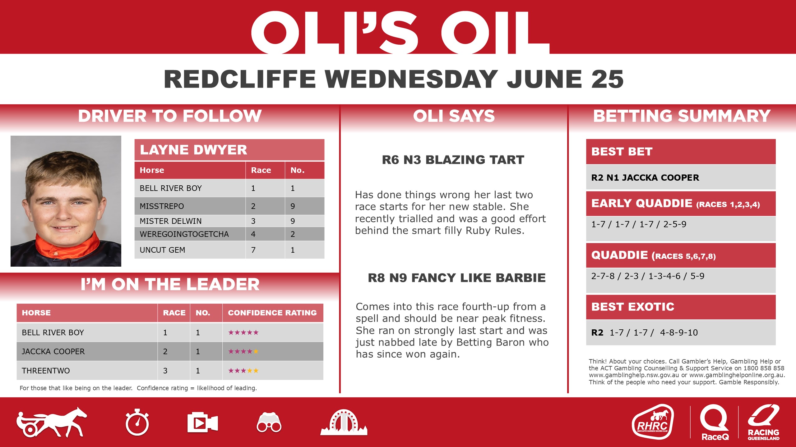 RQH-OilRedcliffeDashboard-20250701-25-June.jpg RQH-OilRedcliffeDashboard-20250701-25-June.jpg