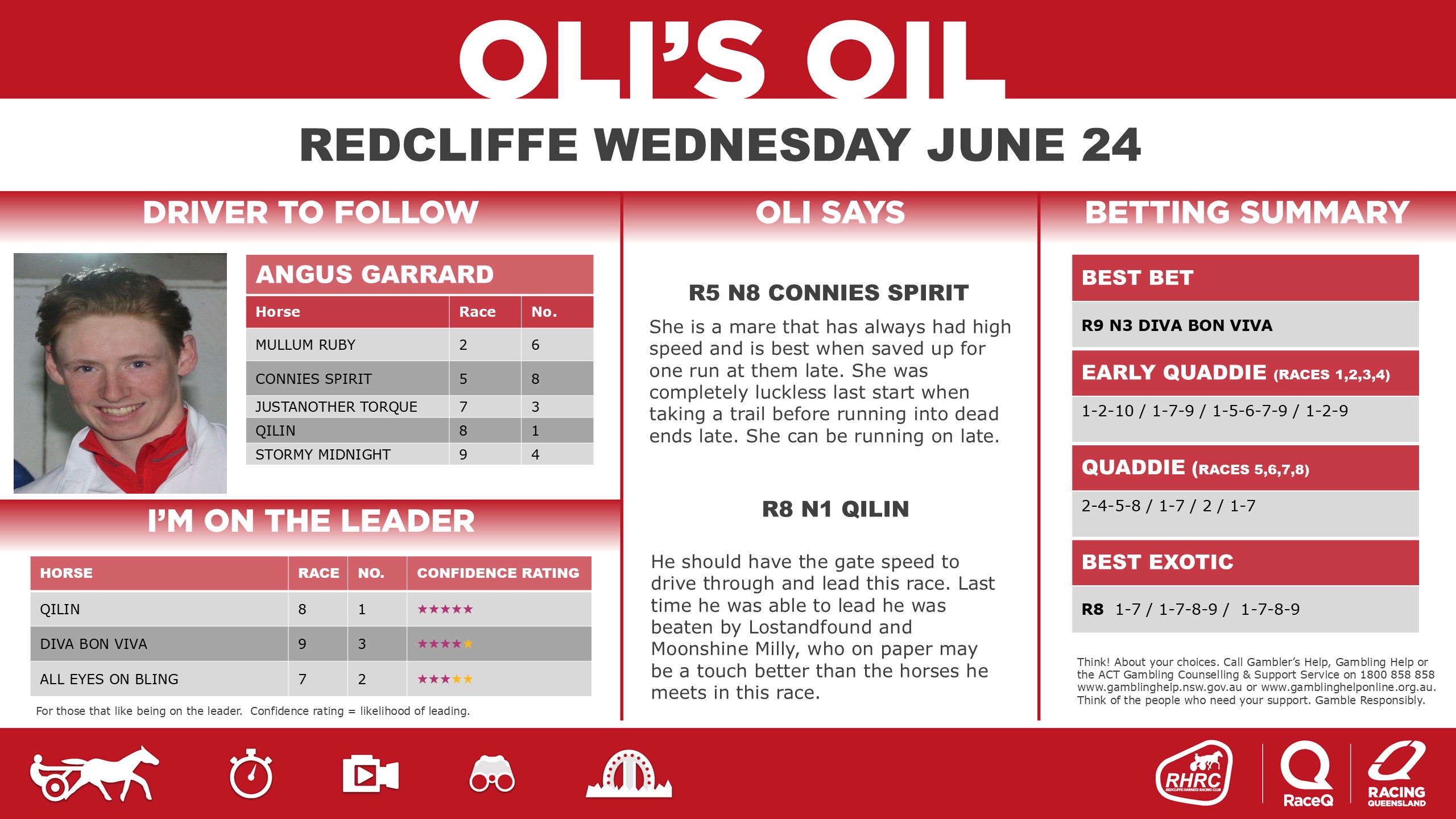 RQH-OilRedcliffeDashboard-24-JUNE.jpg