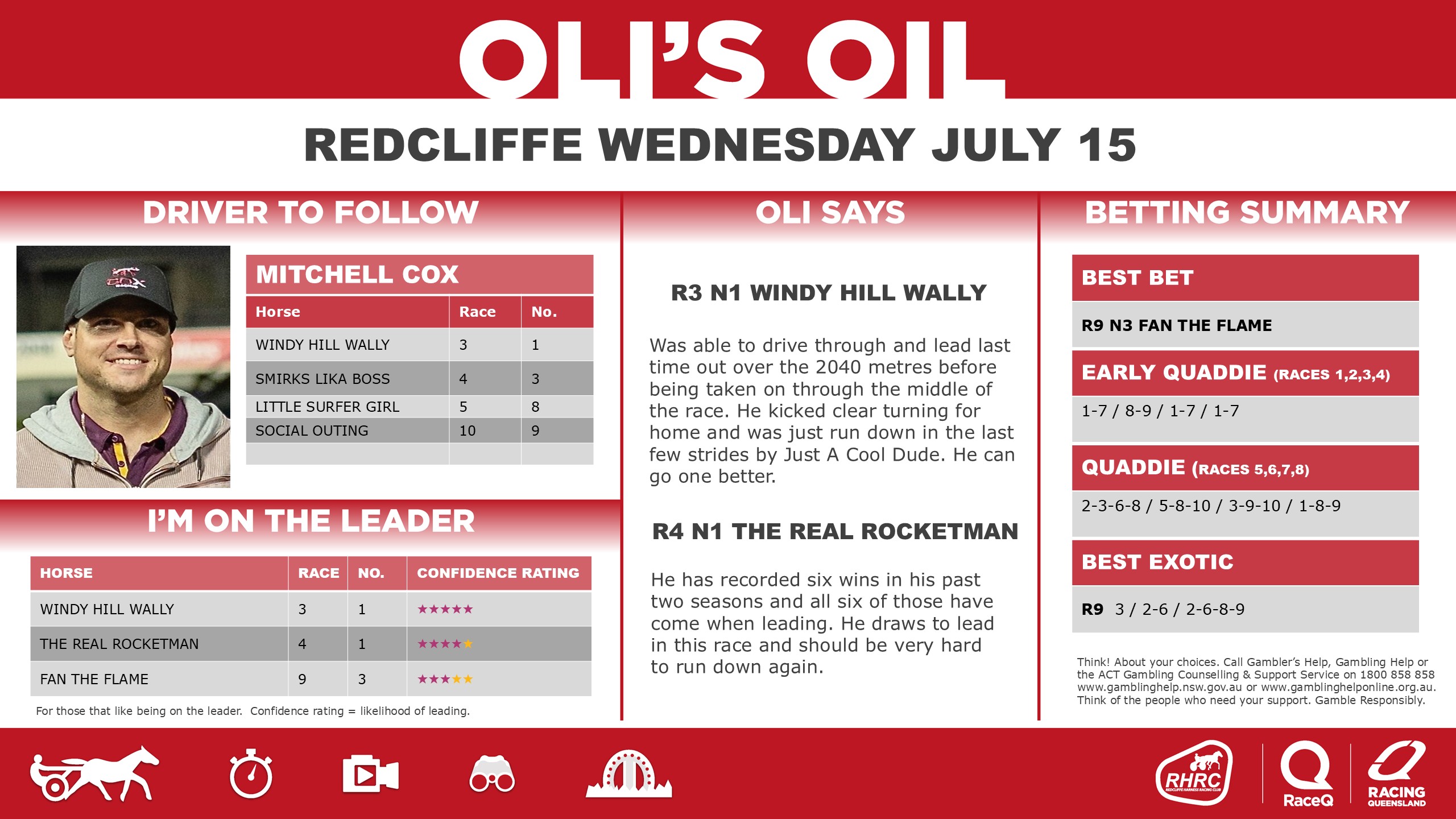 RQH-OilRedcliffeDashboard-15-JULY.jpg RQH-OilRedcliffeDashboard-15-JULY.jpg