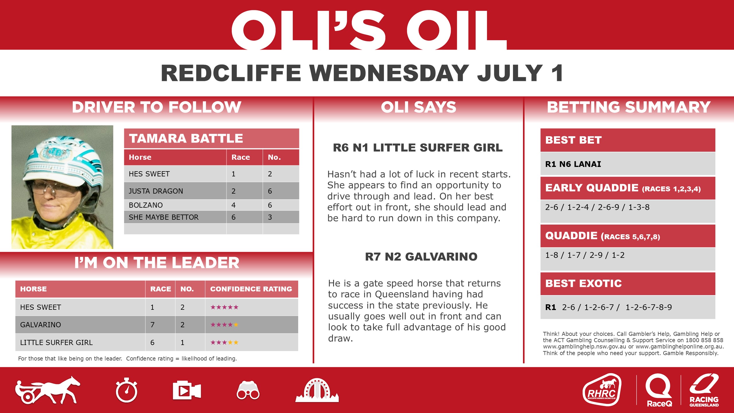 RQH-OilRedcliffeDashboard-1-JULY.jpg RQH-OilRedcliffeDashboard-1-JULY.jpg