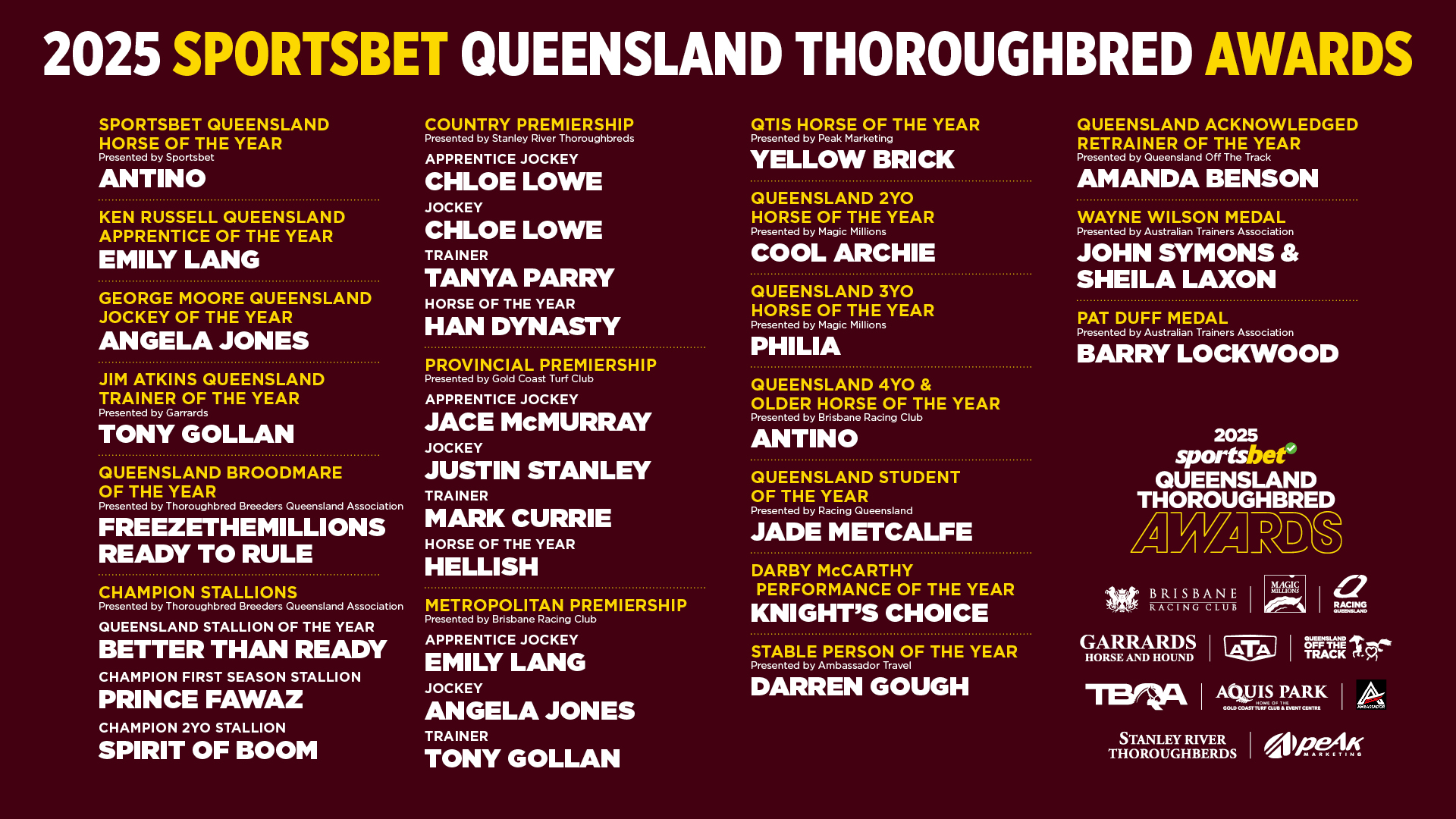 20251010-QldThoroughbredAwards-Winners-1920-x-1080.jpg 20251010-QldThoroughbredAwards-Winners-1920-x-1080.jpg