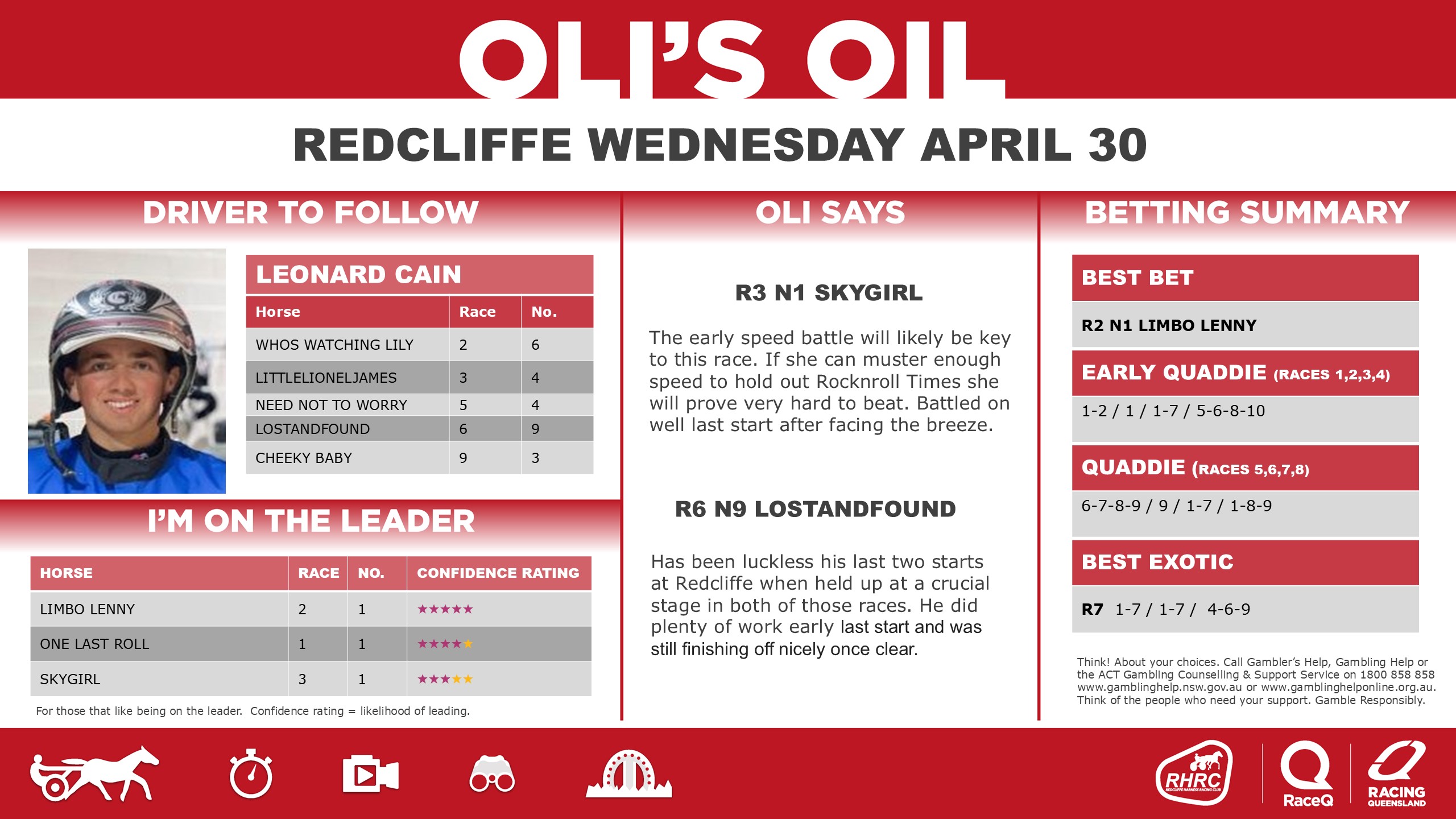 RQH-OilRedcliffeDashboard-20250701-30-April.jpg