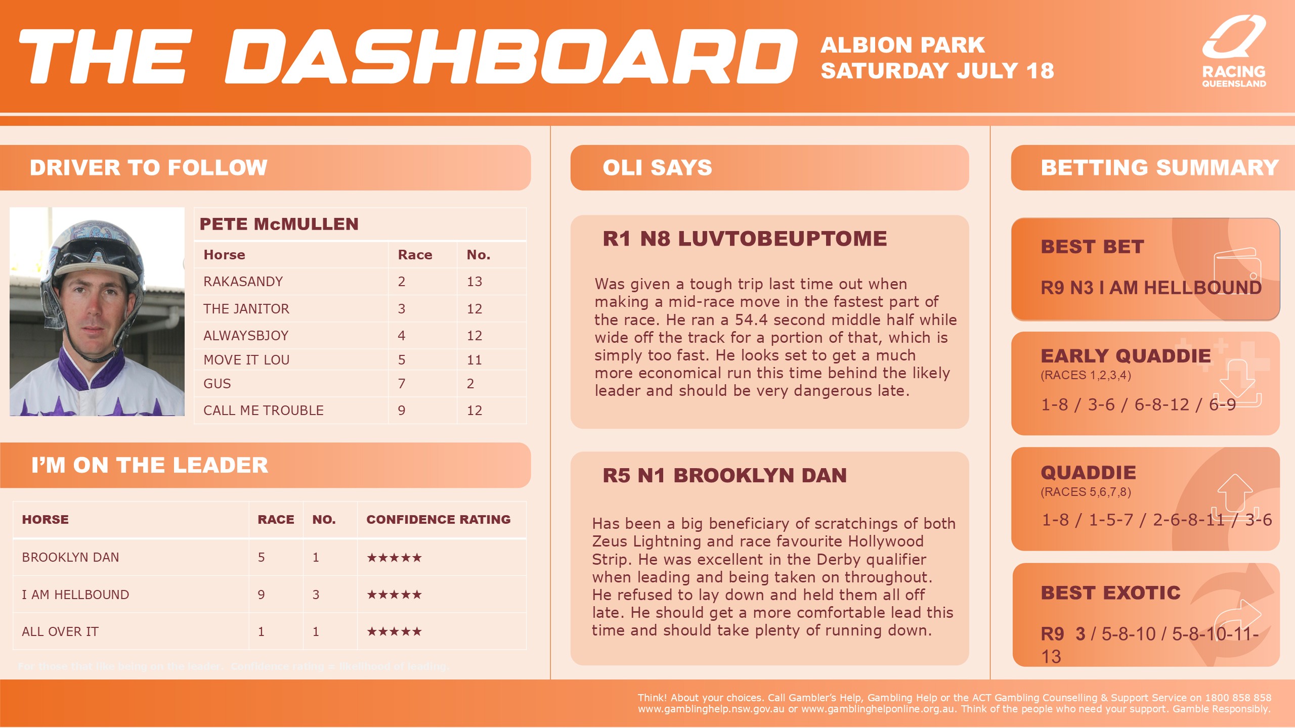 RQH-Albion-Park-Dashboard-v02-18-July.jpg