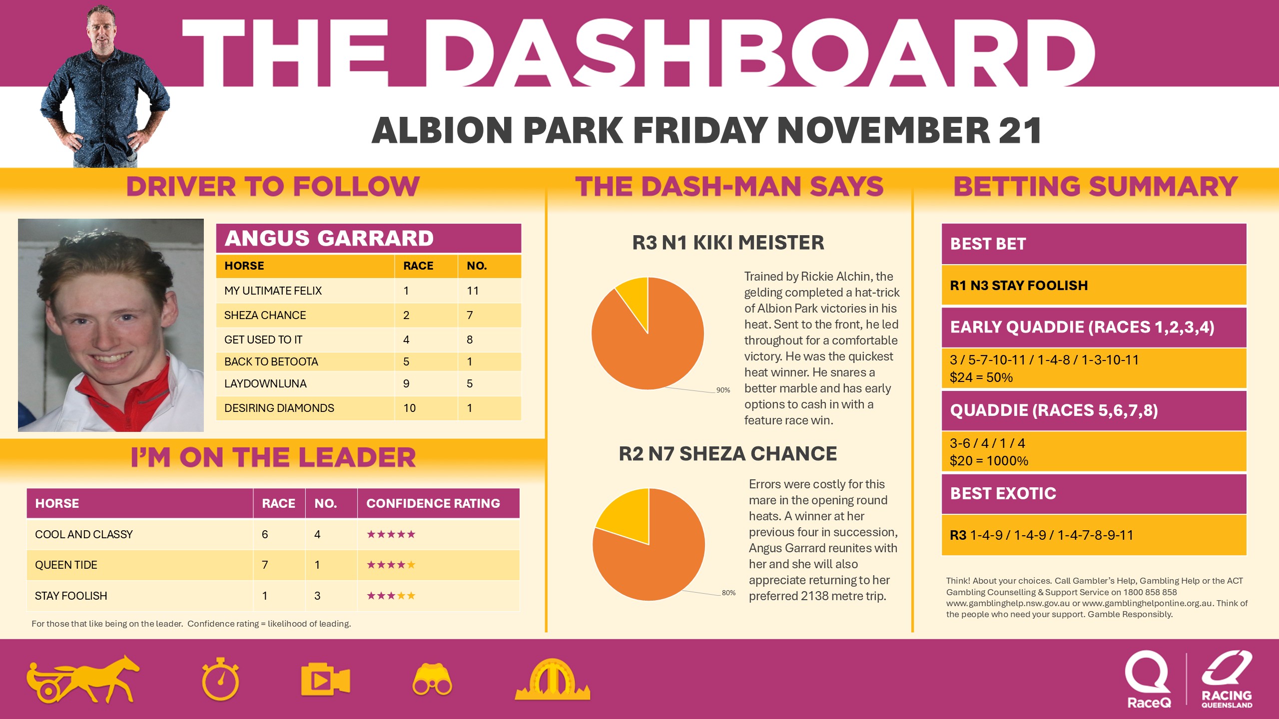 RQH-DashmanDashboard-21112025.jpg RQH-DashmanDashboard-21112025.jpg