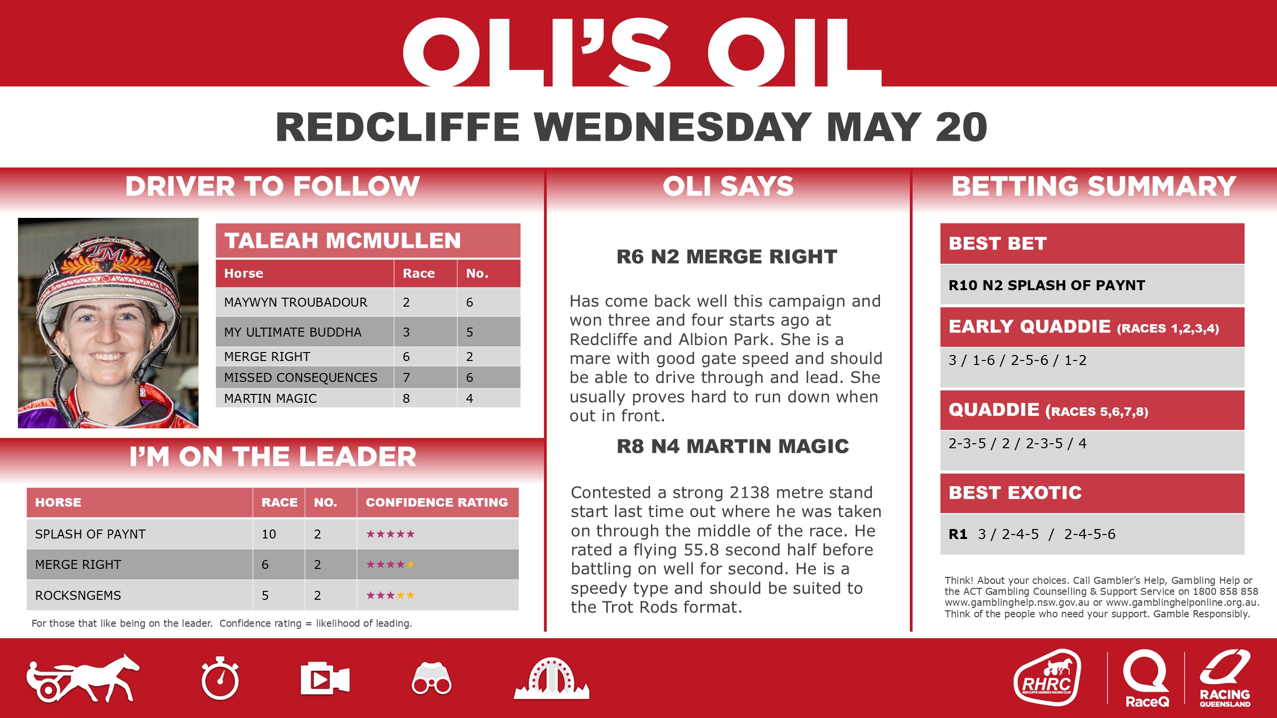RQH-OilRedcliffeDashboard-20-MAY.jpg RQH-OilRedcliffeDashboard-20-MAY.jpg
