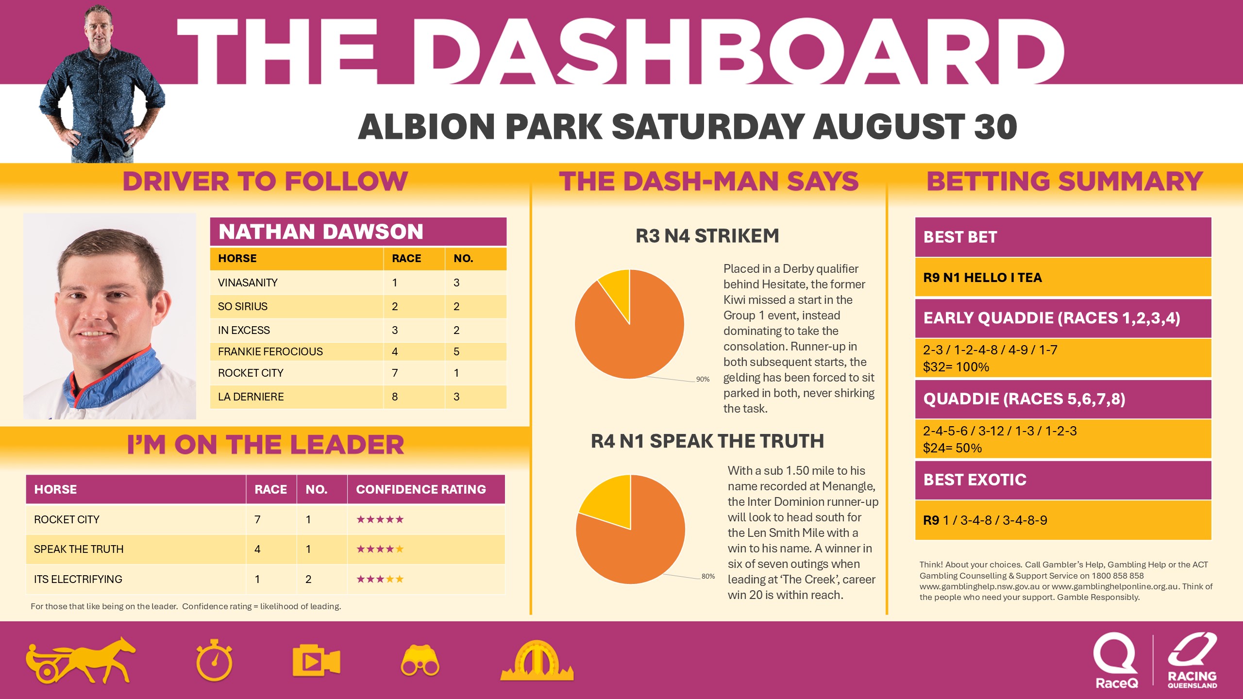 RQH-DashmanDashboard-30082025.jpg RQH-DashmanDashboard-30082025.jpg