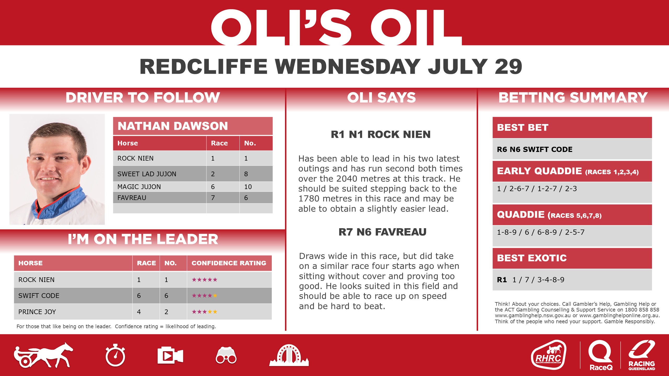RQH-OilRedcliffeDashboard-29-JULY_1.jpg