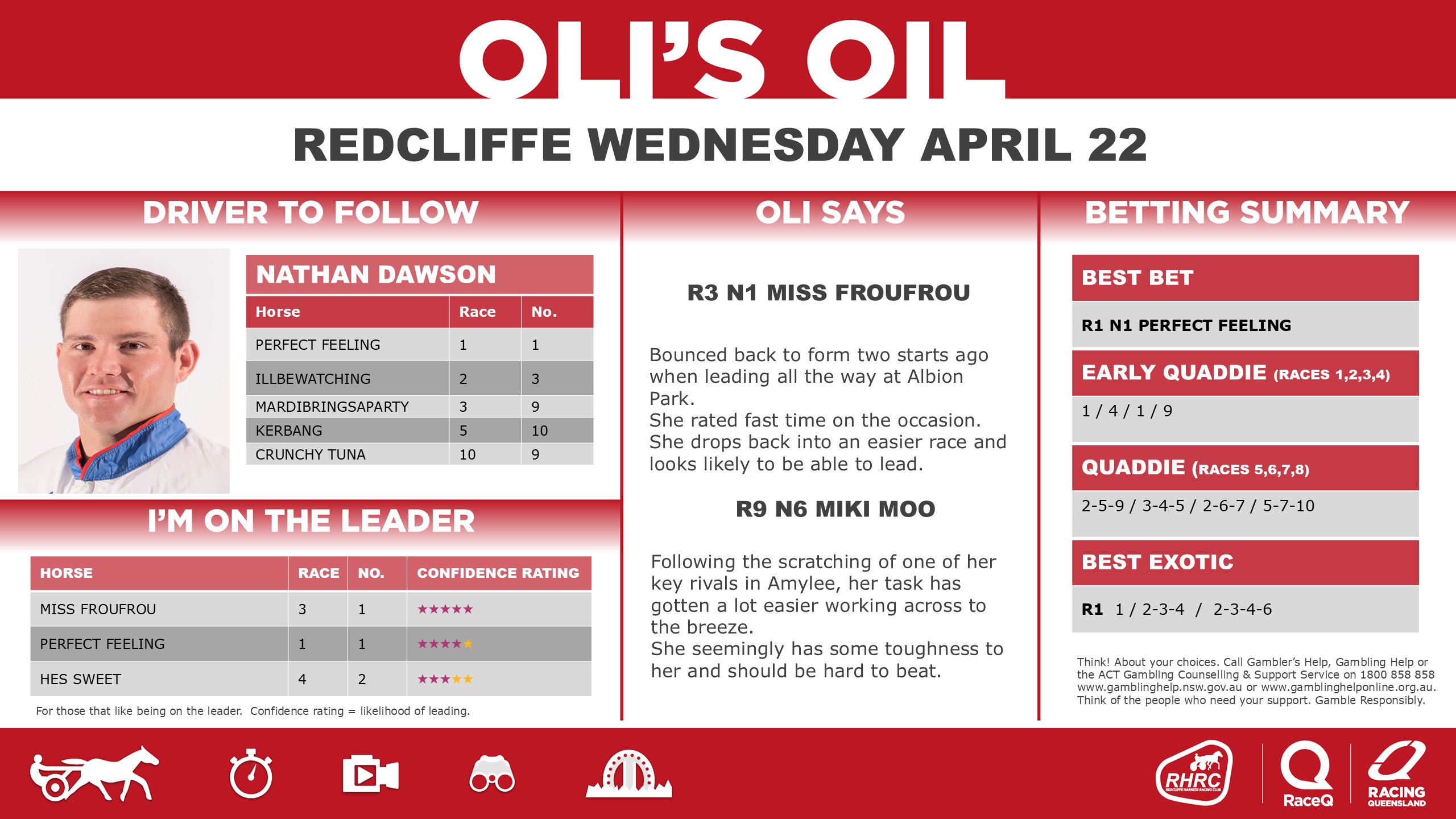 RQH-OilRedcliffeDashboard-22-APRIL.jpg