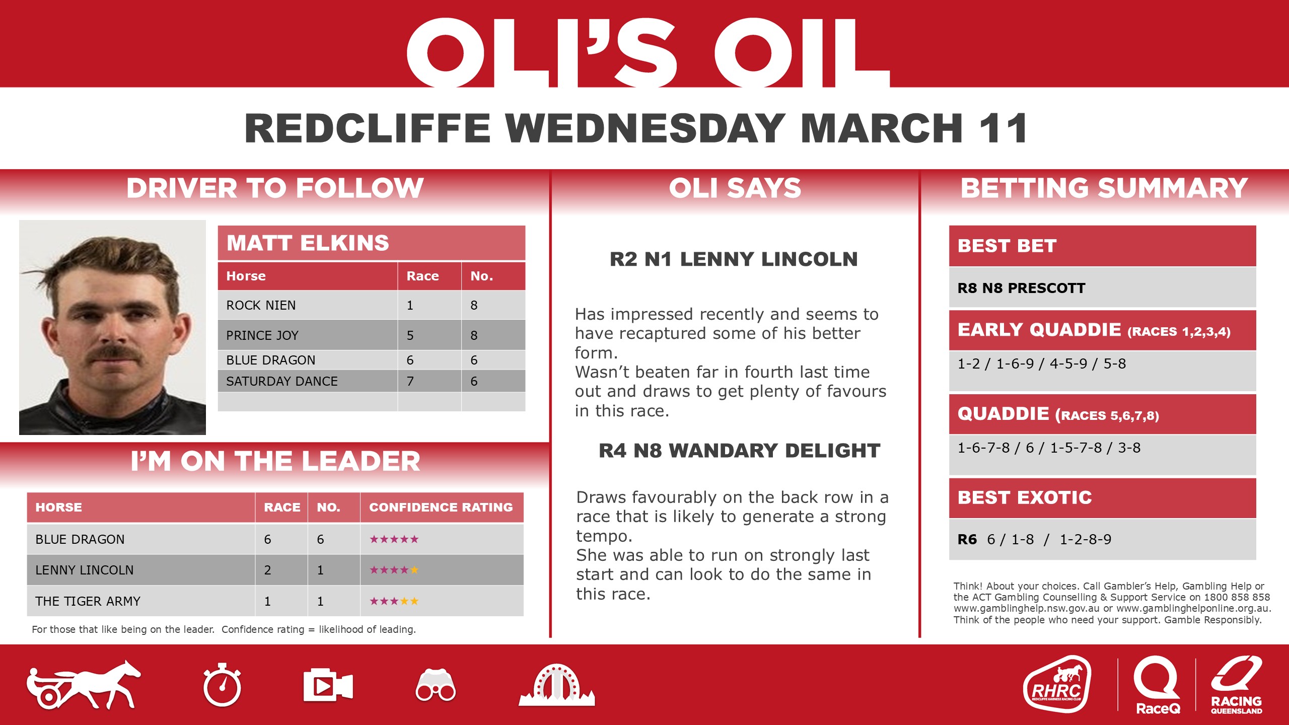 RQH-OilRedcliffeDashboard-04250910-11-MARCH.jpg