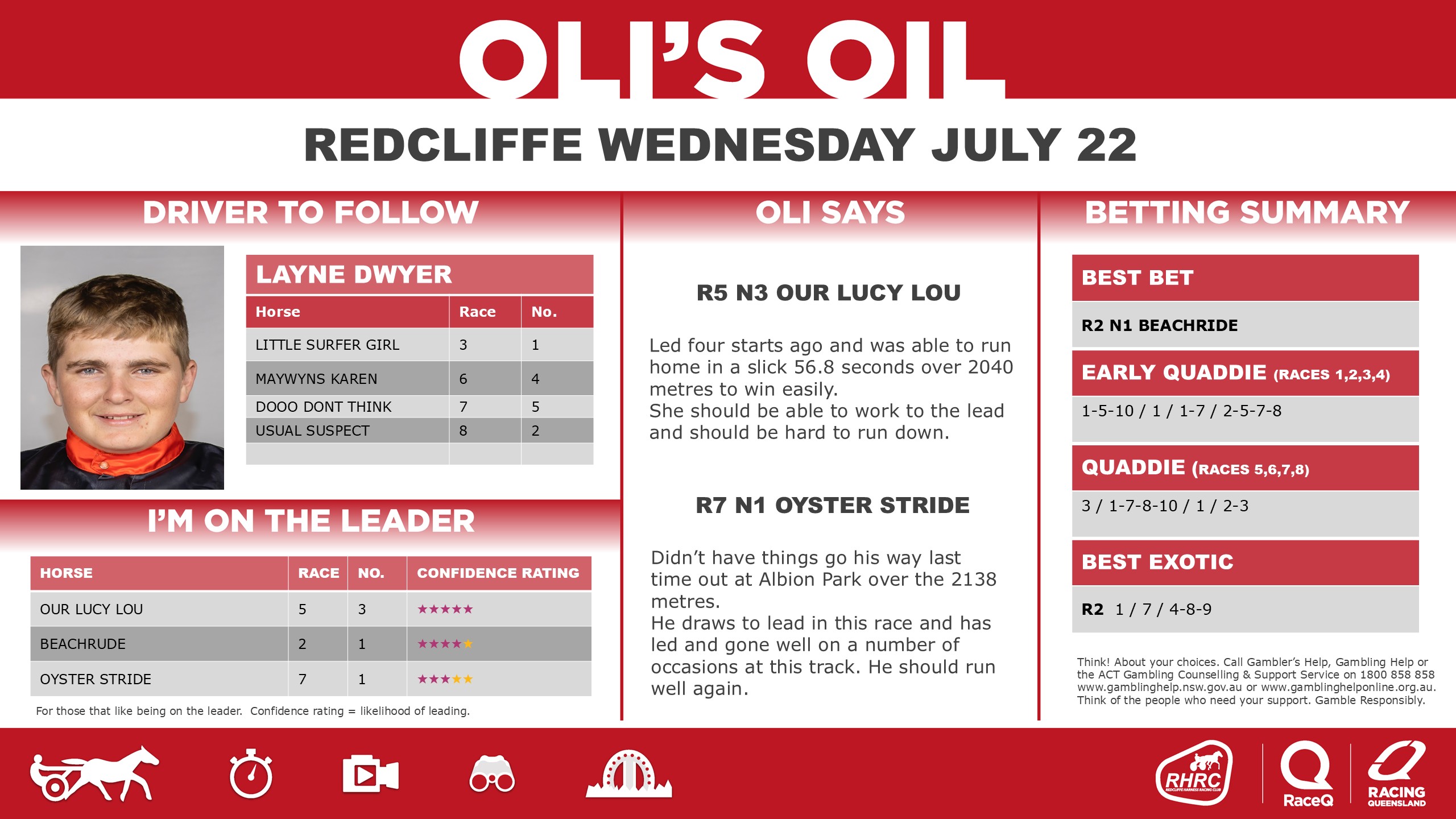 RQH-OilRedcliffeDashboard-22-JULY.jpg RQH-OilRedcliffeDashboard-22-JULY.jpg