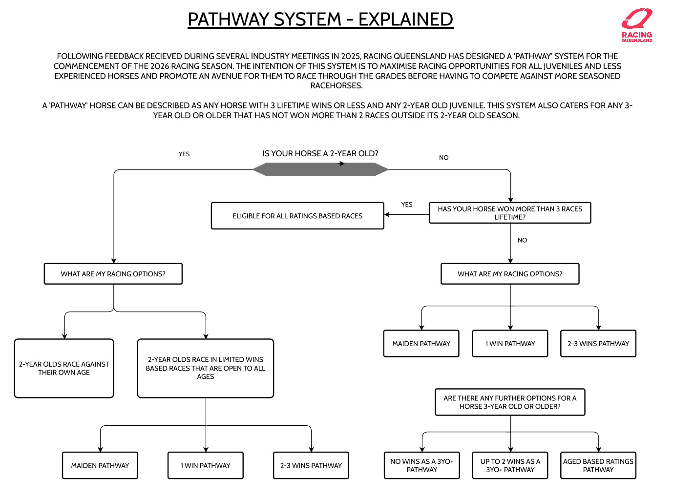 Pathway-Flowchart.jpg Pathway-Flowchart.jpg