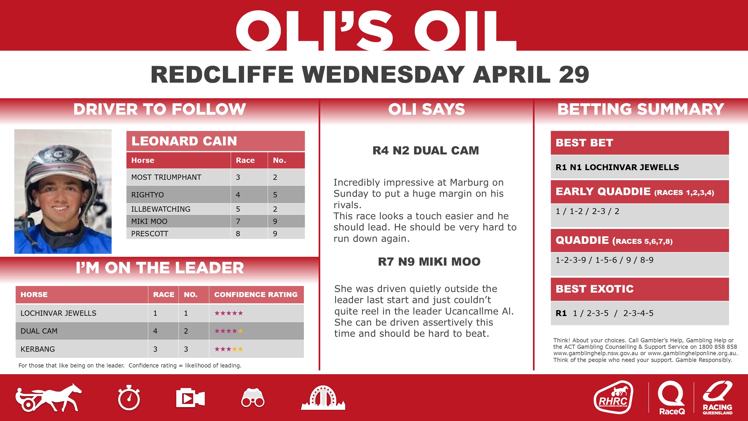 RQH-OilRedcliffeDashboard-29-APRIL.jpg