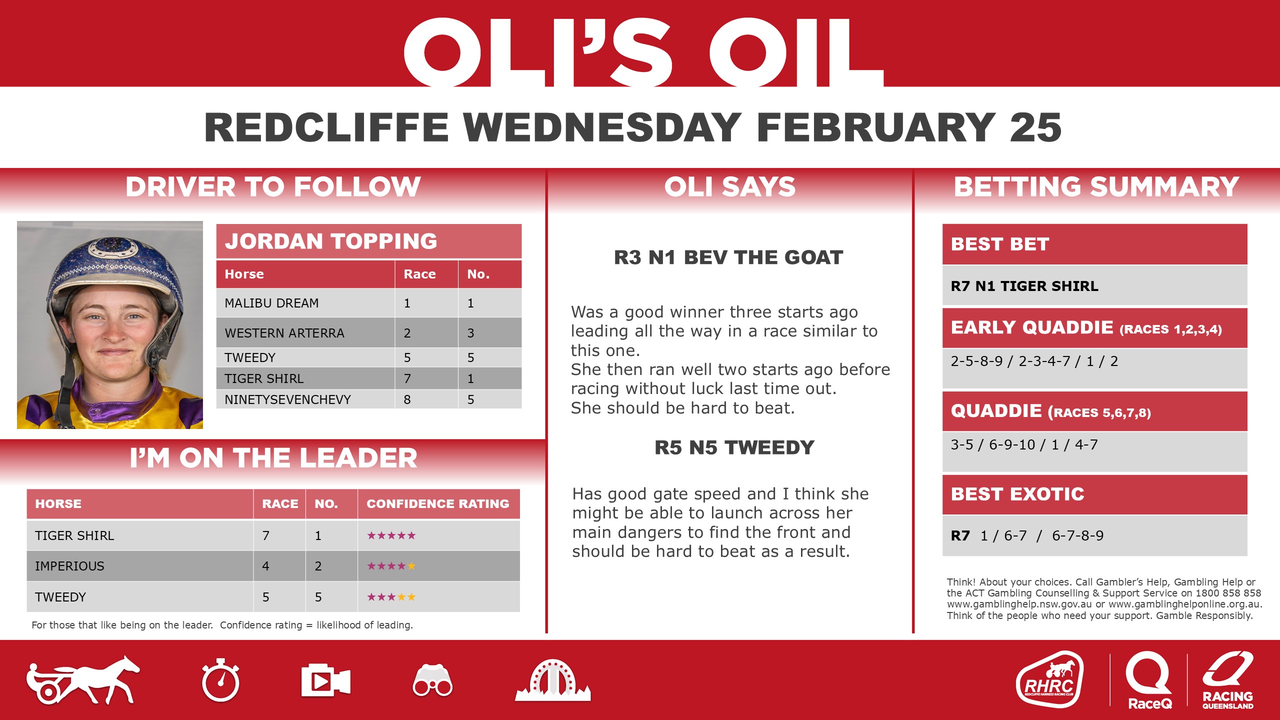 RQH-OilRedcliffeDashboard-04250910-25-February.jpg